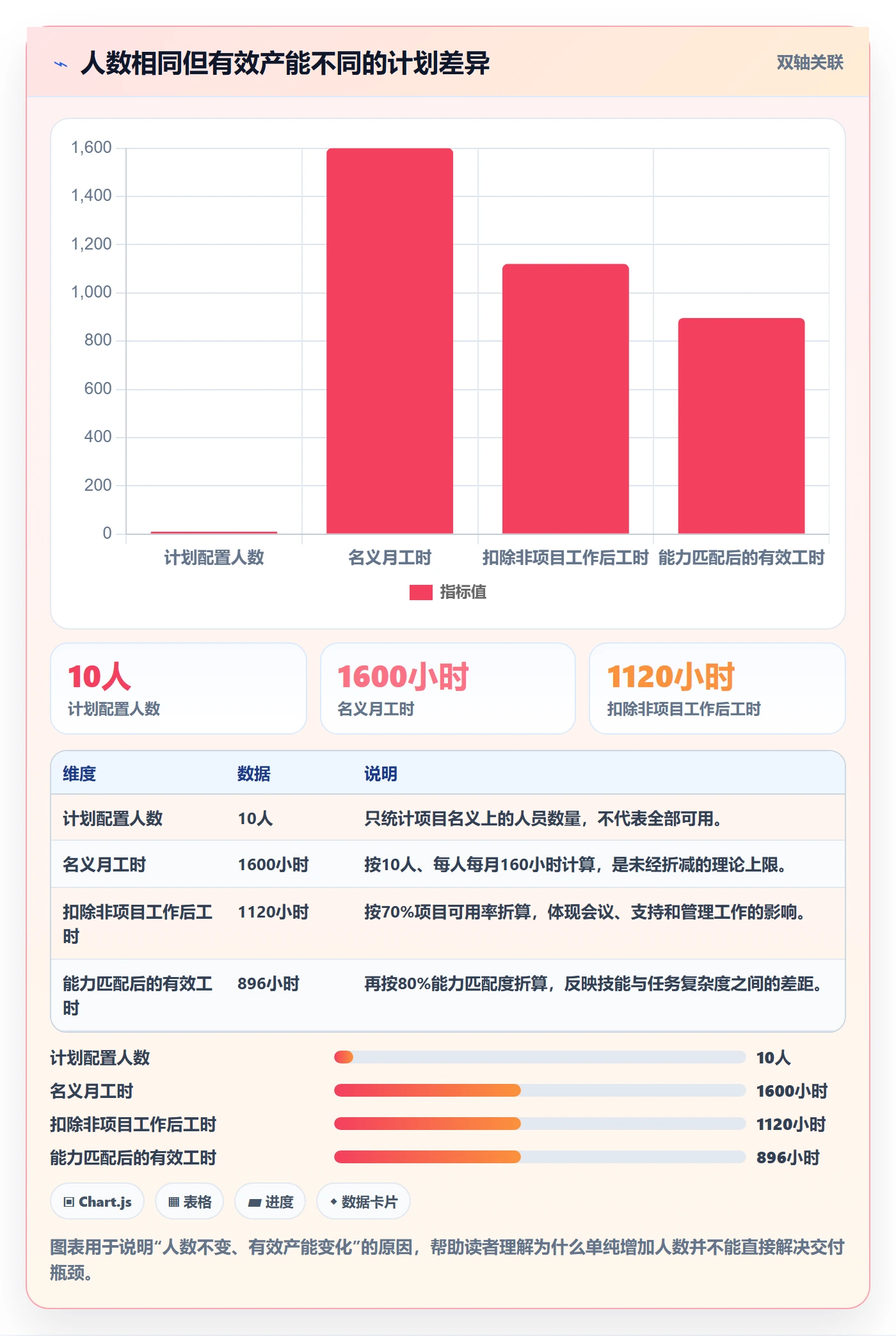 人力资源计划工作量全流程：PMO最佳实践与一文讲清
