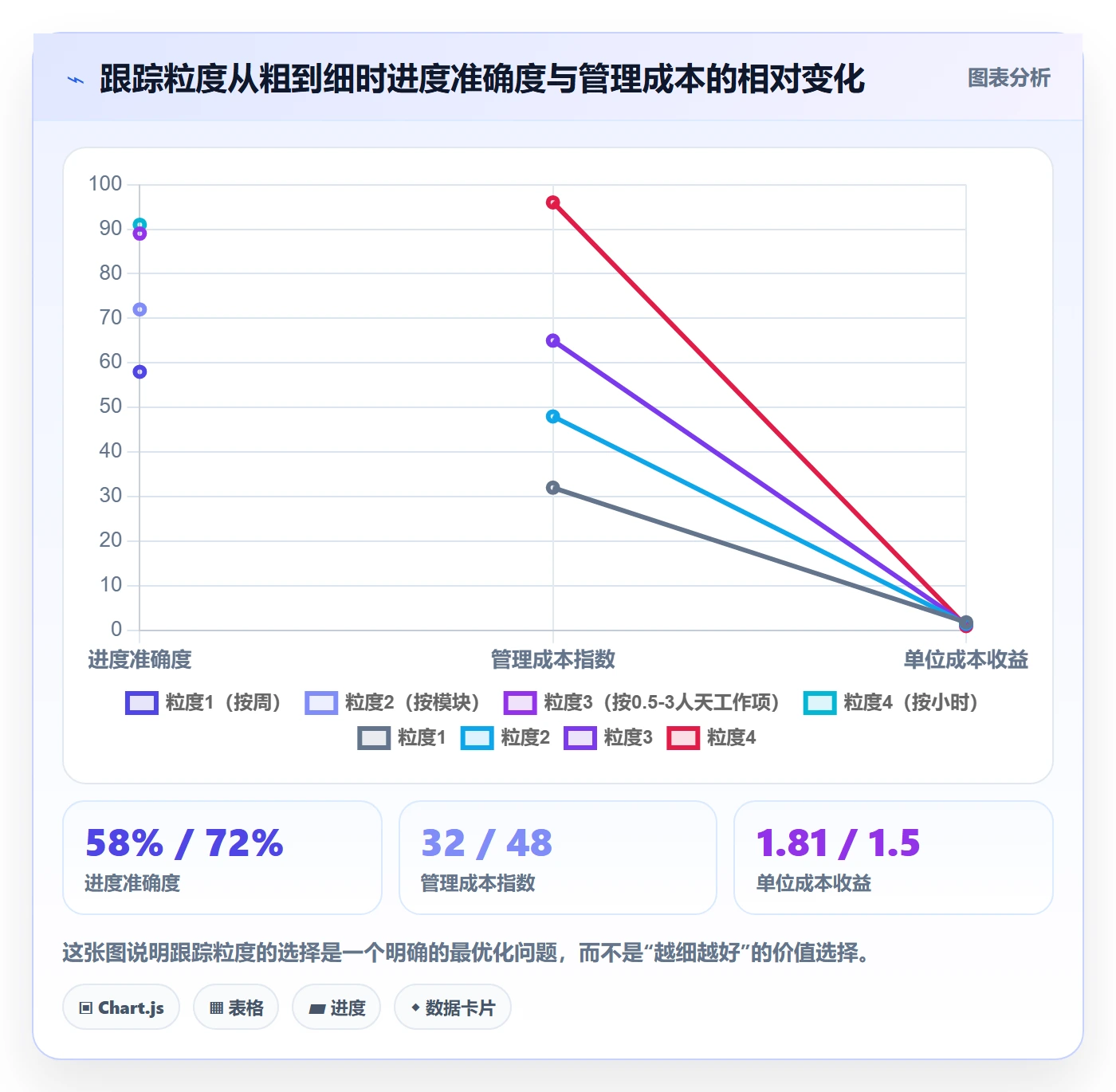 阶段进度实操方法:企业管理者提升进度管理效率的最佳实践方法与模板