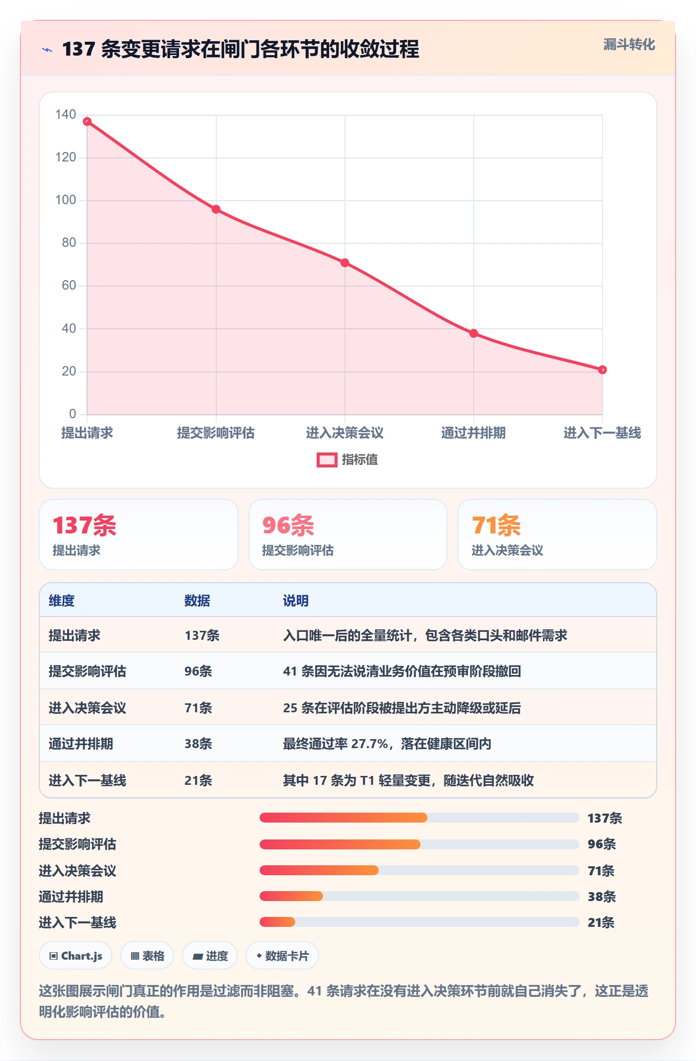工作范围落地方案:跨部门团队开展项目范围的风险控制案例解析