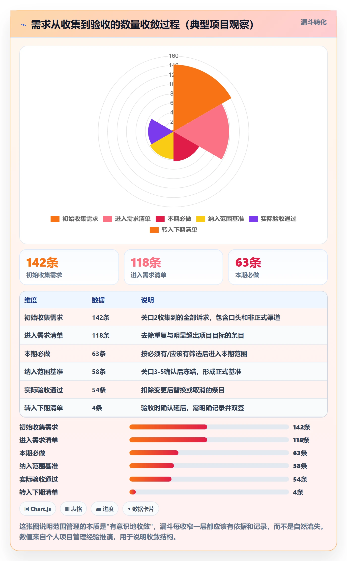 项目范围工作范围全流程:项目经理入门指南与一文讲清