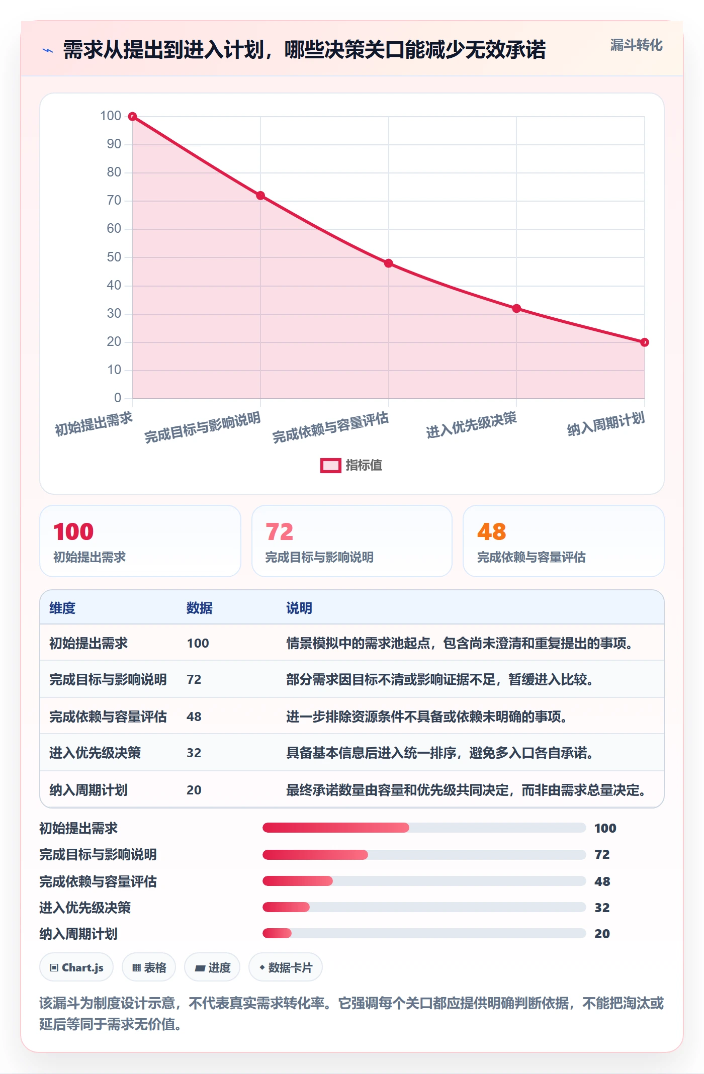 负荷管理方法大全：产品经理资源负载制度设计落地清单