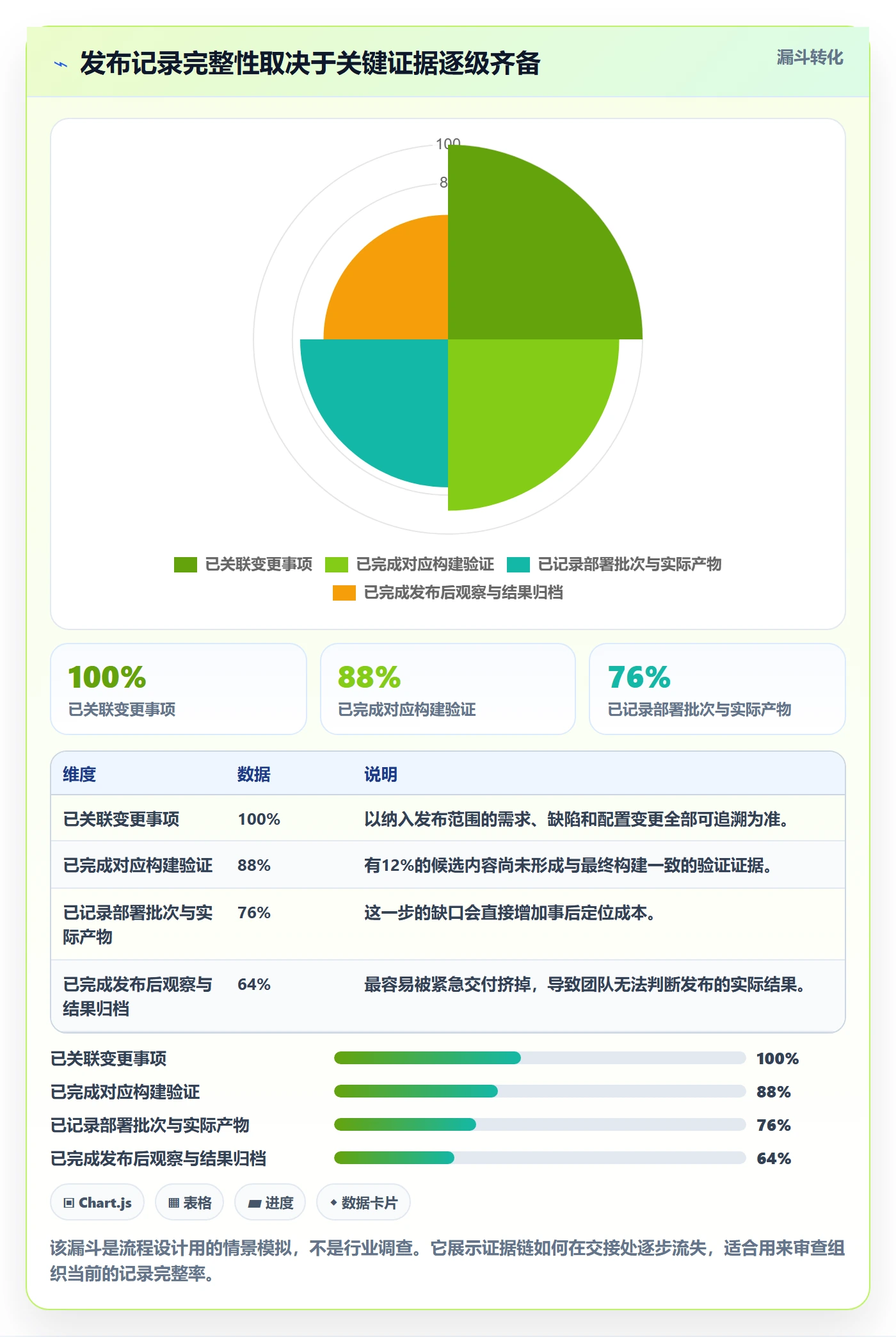 发布记录管理方法大全:管理层版本管理风险控制落地清单
