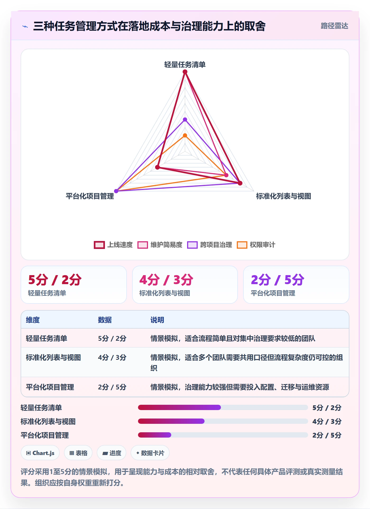 列表视图任务列表全流程:项目负责人风险控制与一文讲清