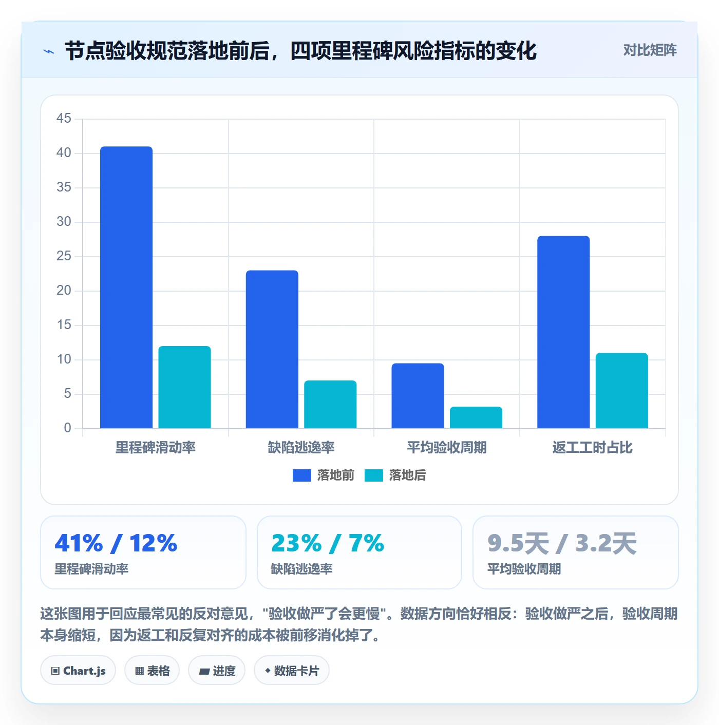 节点验收流程与规范：研发团队里程碑风险控制关键指标