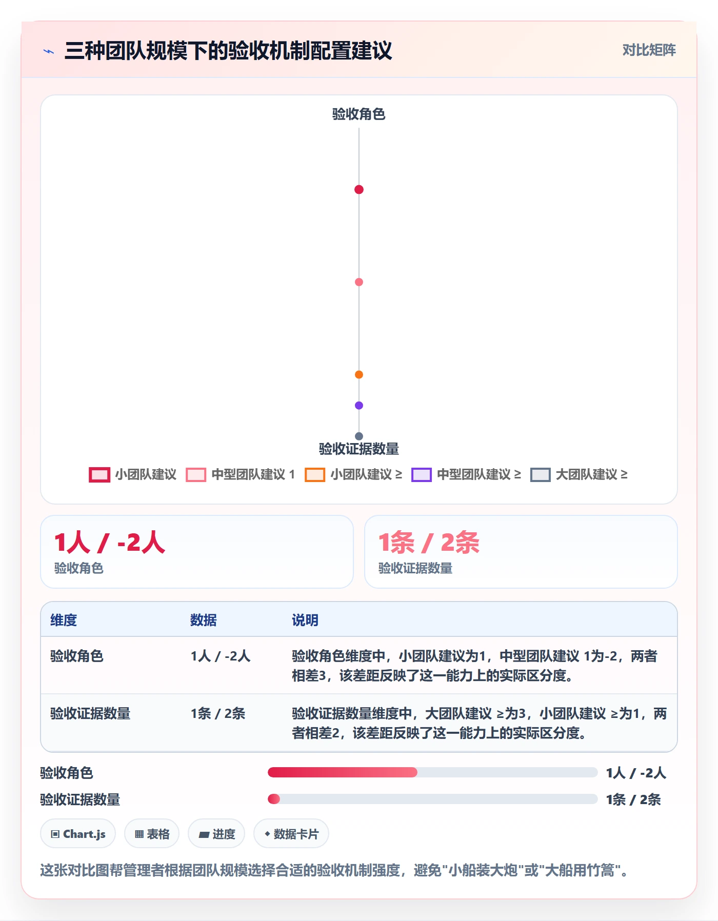 任务验收验收教程:企业管理者实操方法,避坑指南