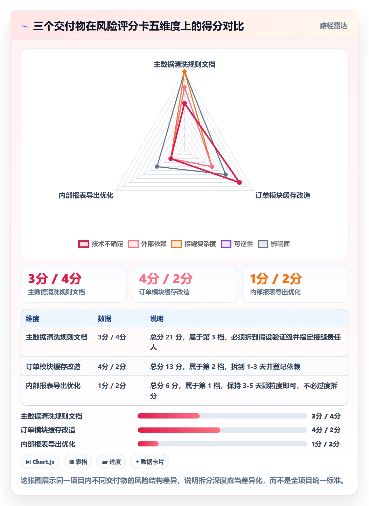 任务管理任务拆分教程:企业管理者风险控制,避坑指南