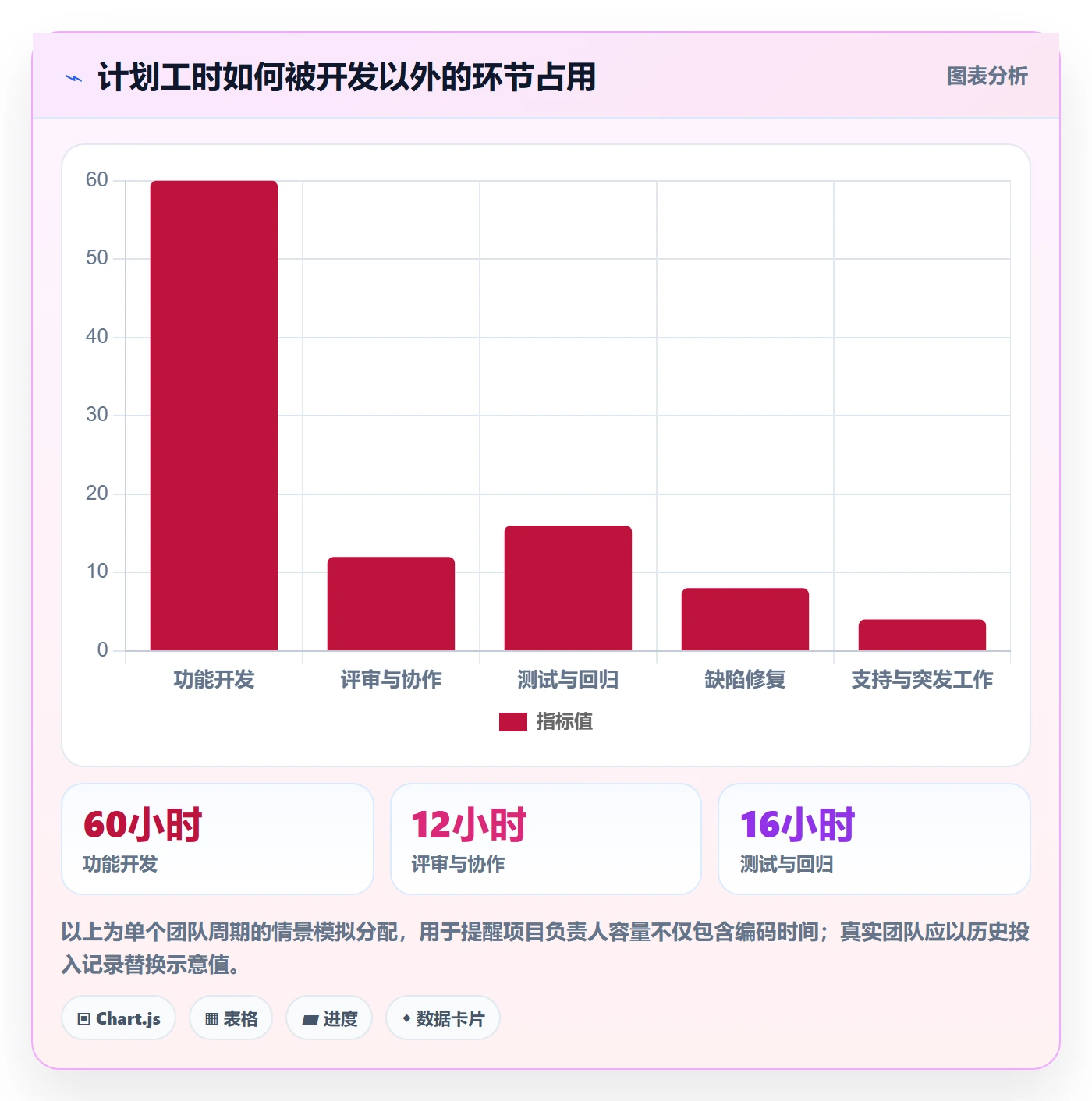 版本发布时间怎么做?项目成员数据分析:版本管理从0到1