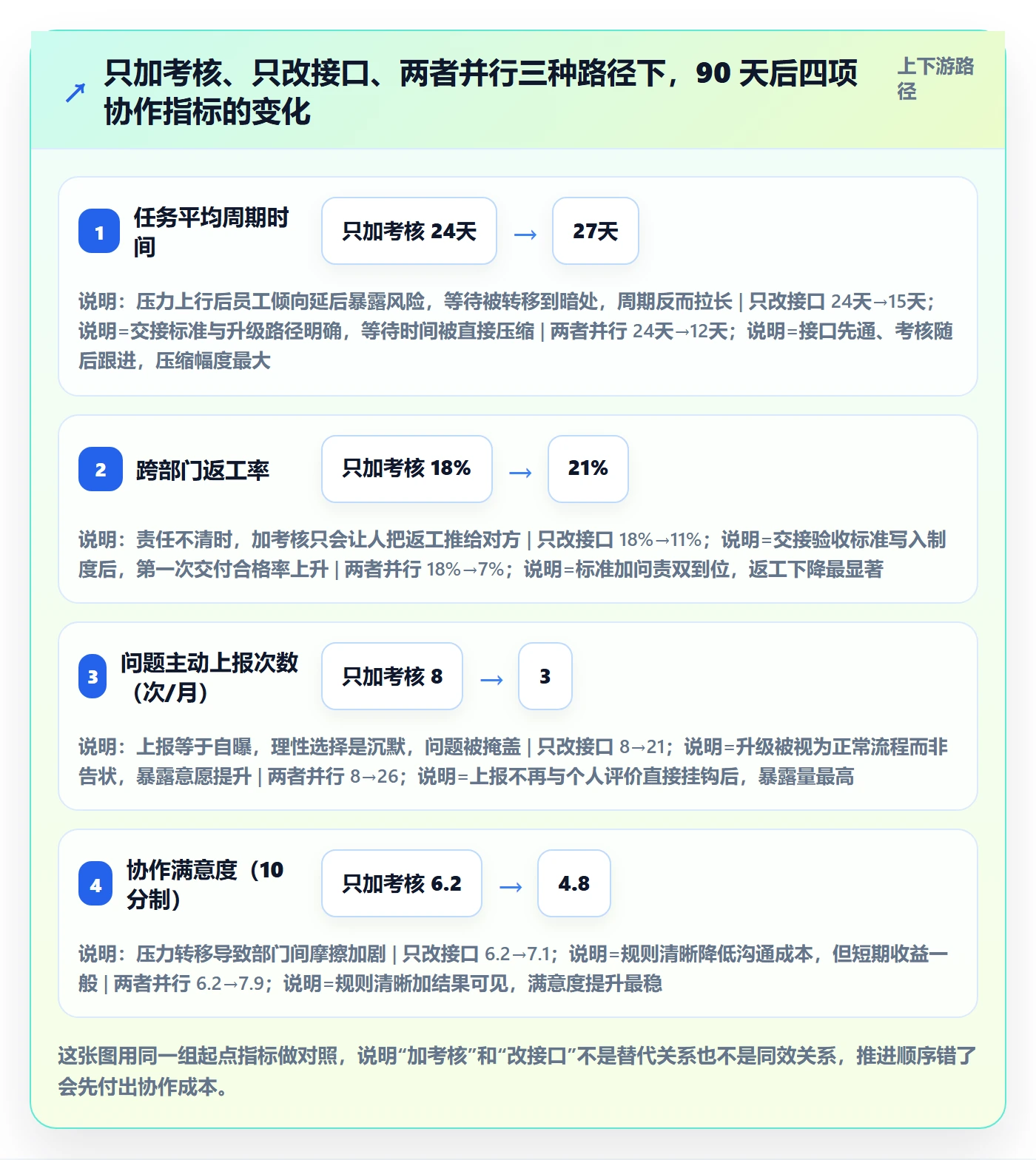 任务执行阻塞教程：企业管理者制度设计，避坑指南