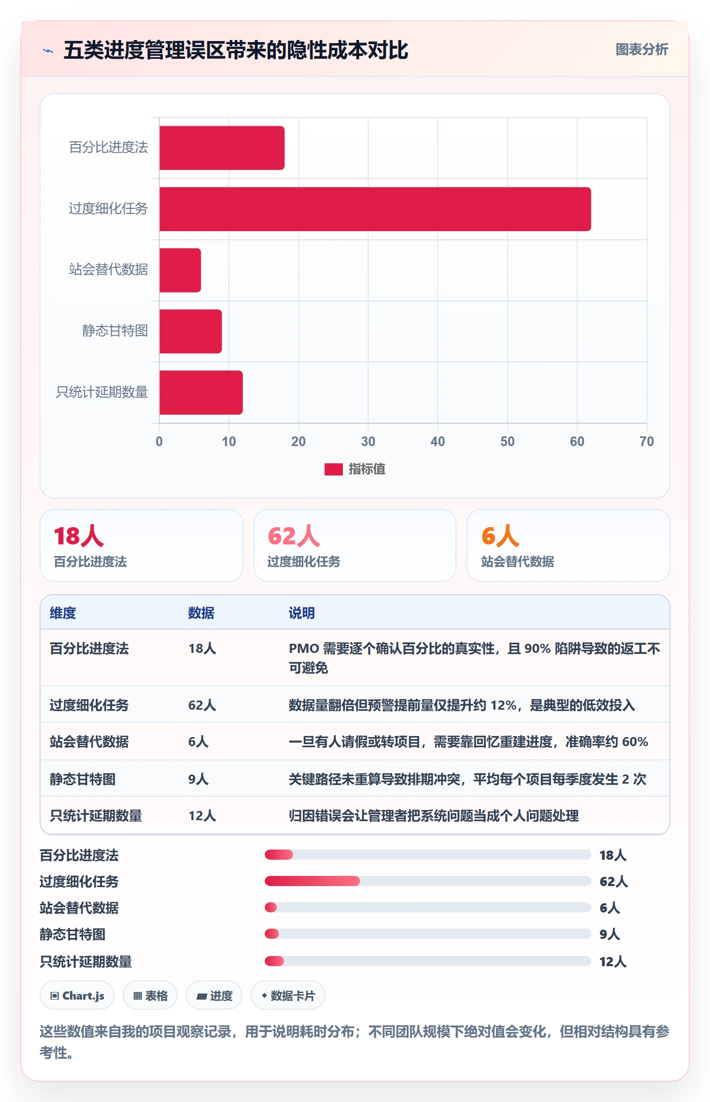 进度管理如何做好任务进度?实施团队数据分析与操作步骤