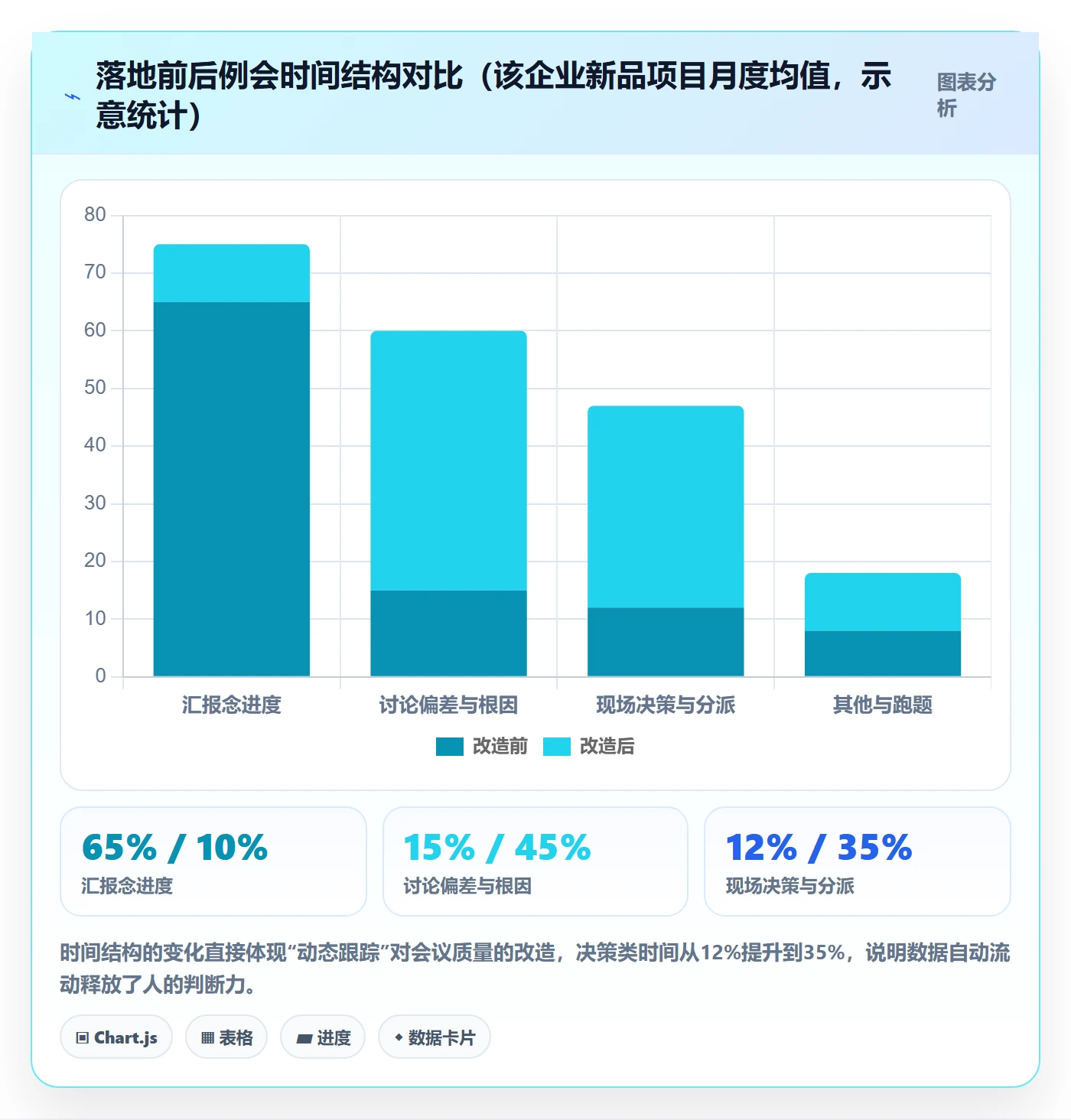 动态实操方法:跨部门团队提升进度跟踪效率的落地方案方法与模板