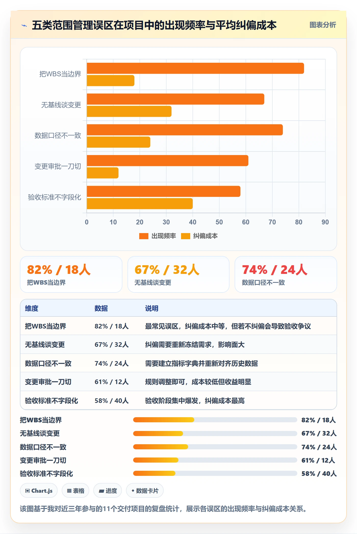 范围边界落地方案：项目经理开展项目范围的数据分析案例解析