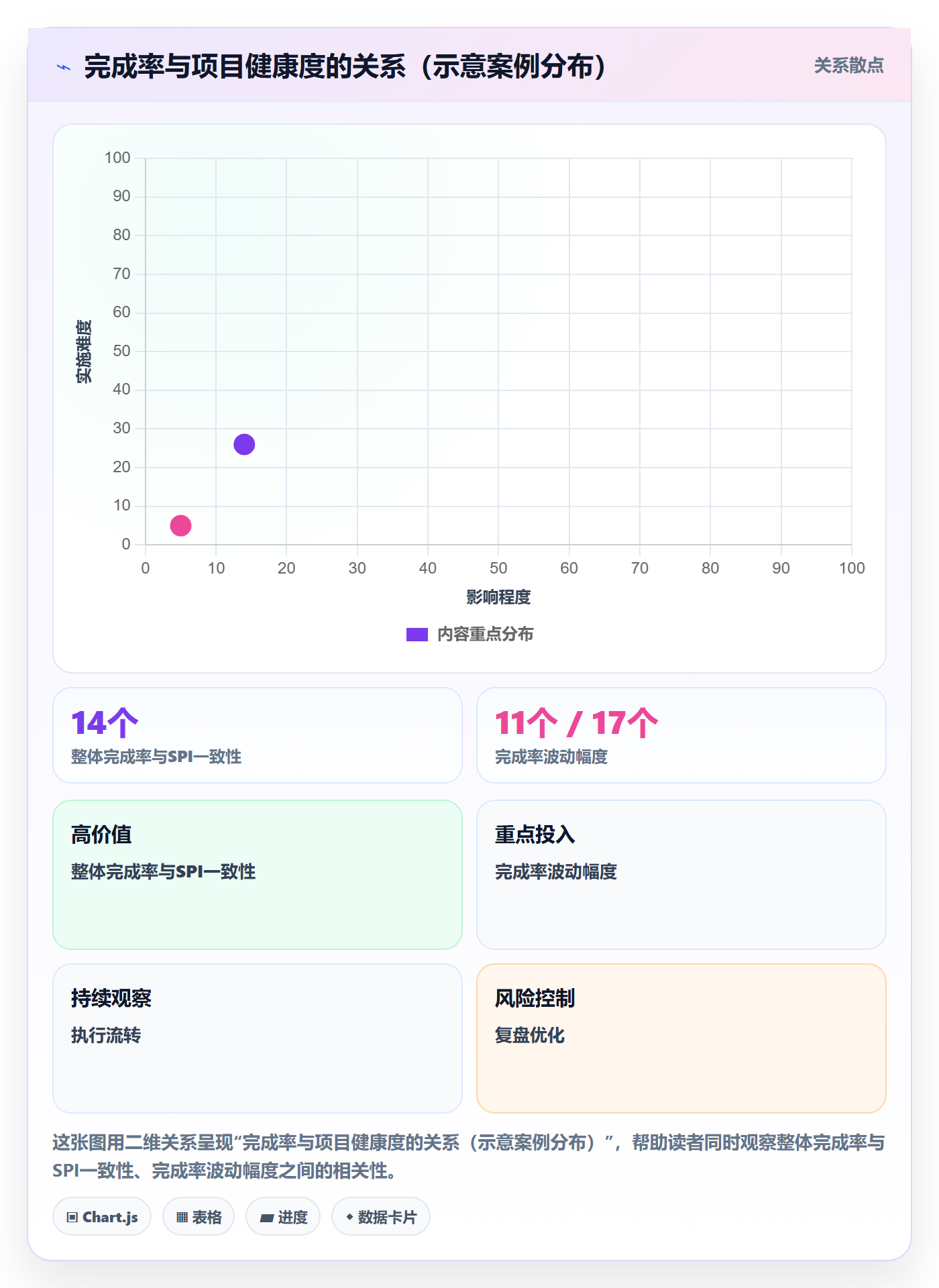 完成率流程与规范:PMO进度管理风险控制关键指标