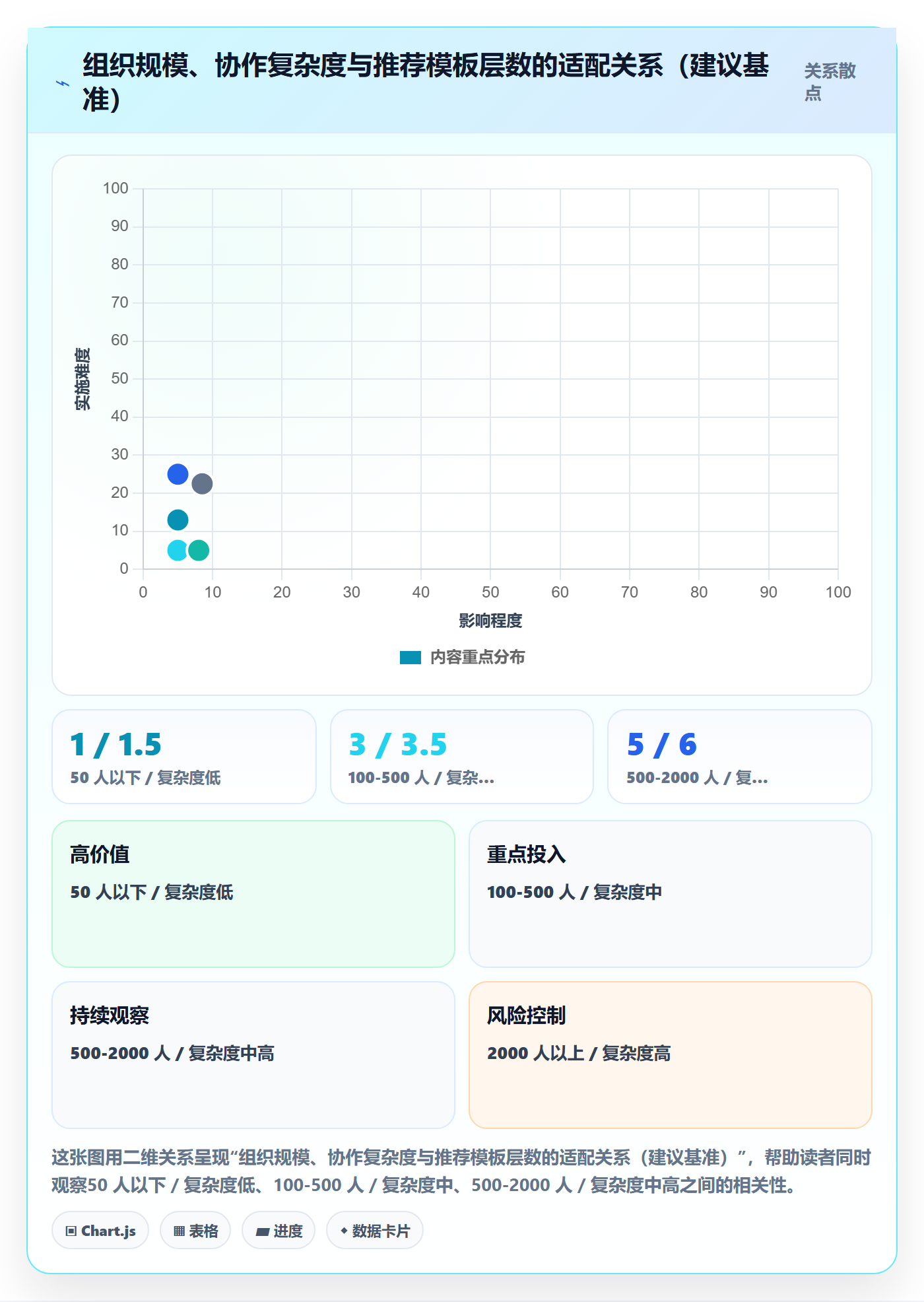 标准项目管理指南:跨部门团队如何做好项目模板,入门指南全流程