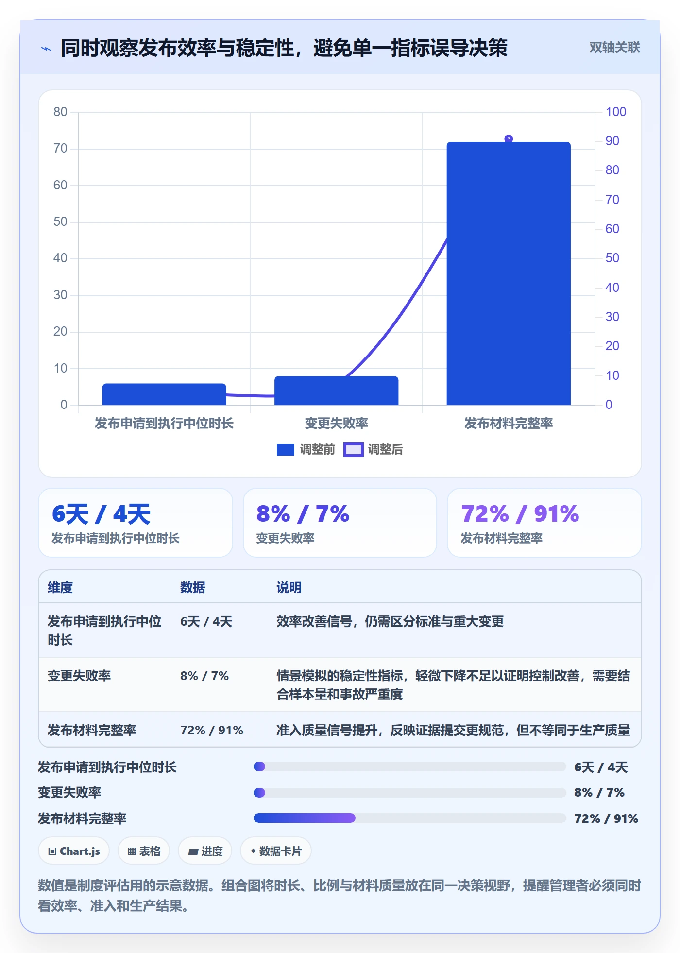 发布流程与规范:PMO发布管理制度设计关键指标