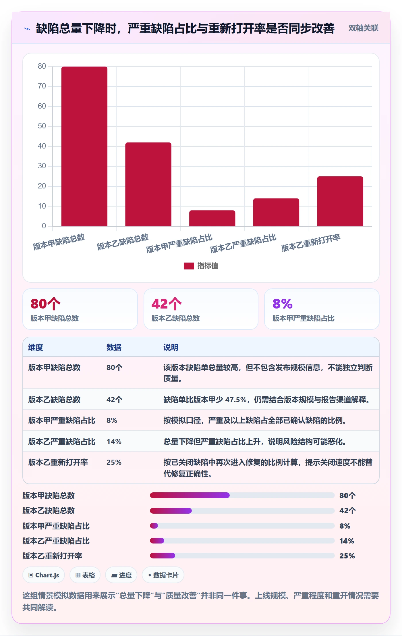 Bug流程与规范：研发团队Bug / 缺陷最佳实践关键指标