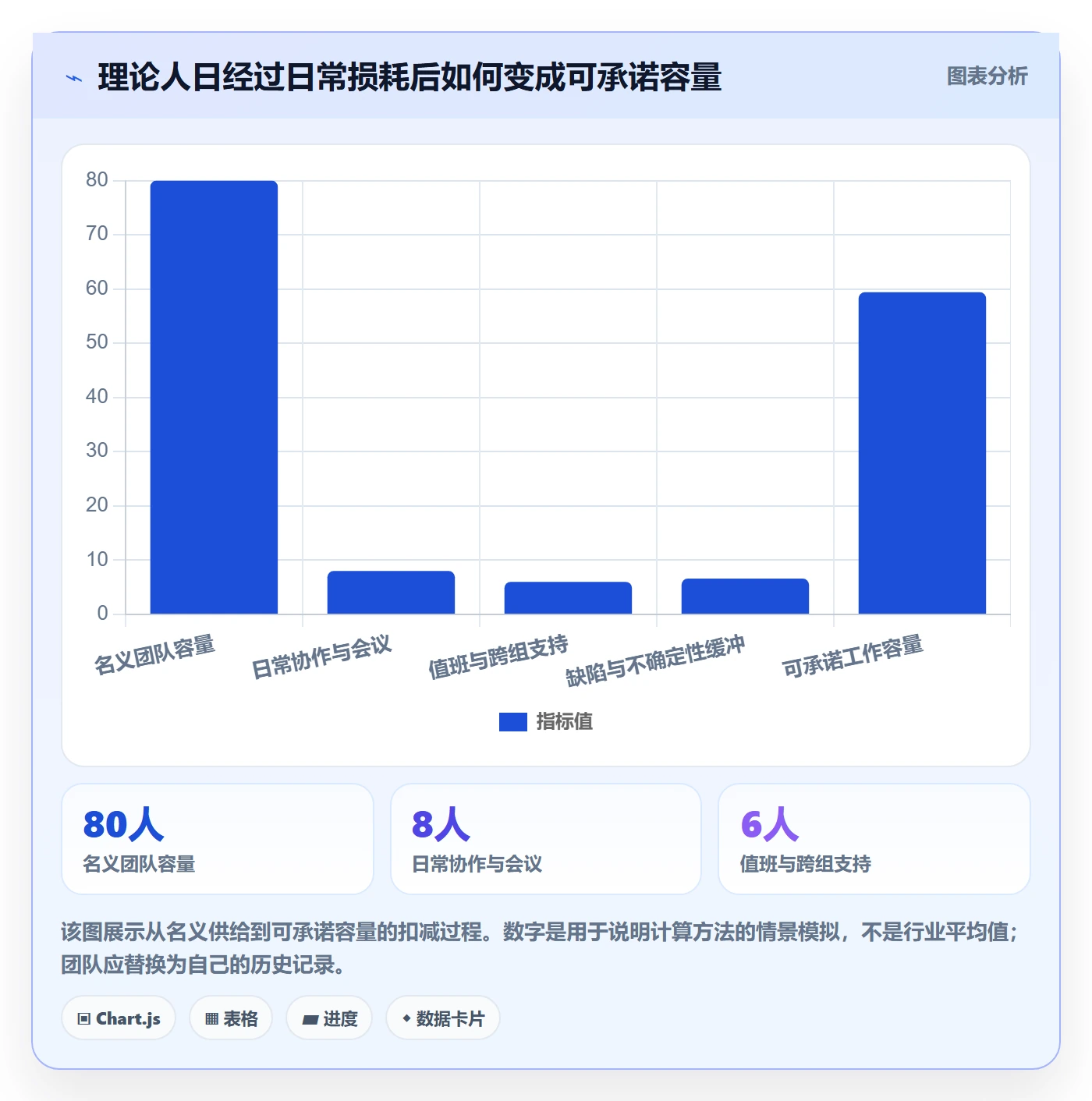 资源评估最佳实践：研发团队需求排期最佳实践，常见问题