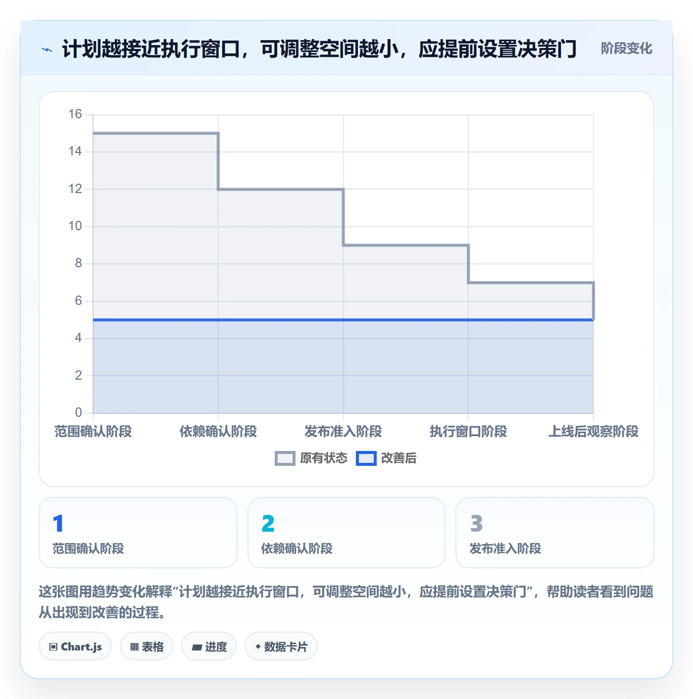 上线计划流程与规范:项目成员发布管理效率提升关键指标