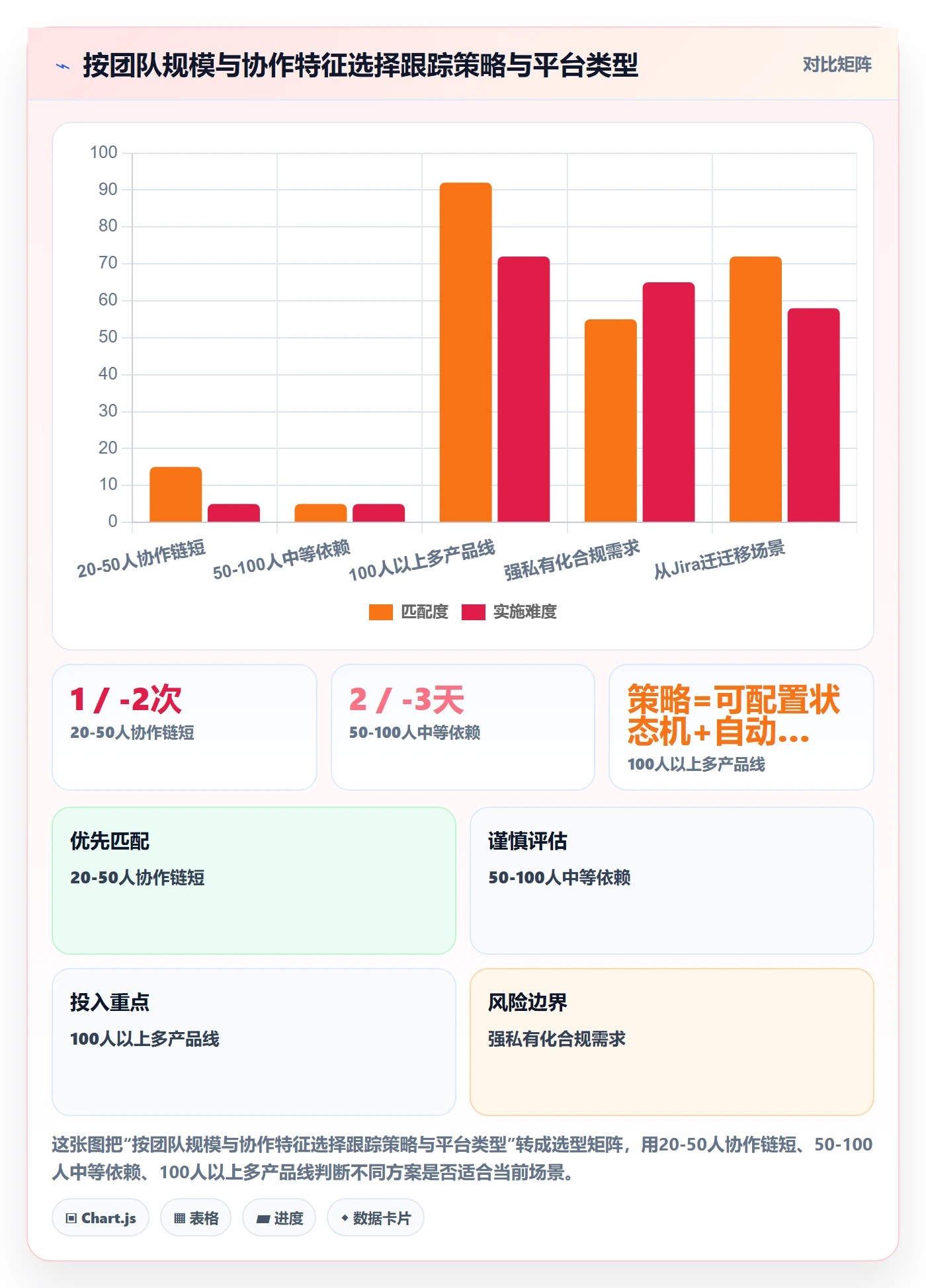跟踪最佳实践:项目成员进度跟踪效率提升,常见问题