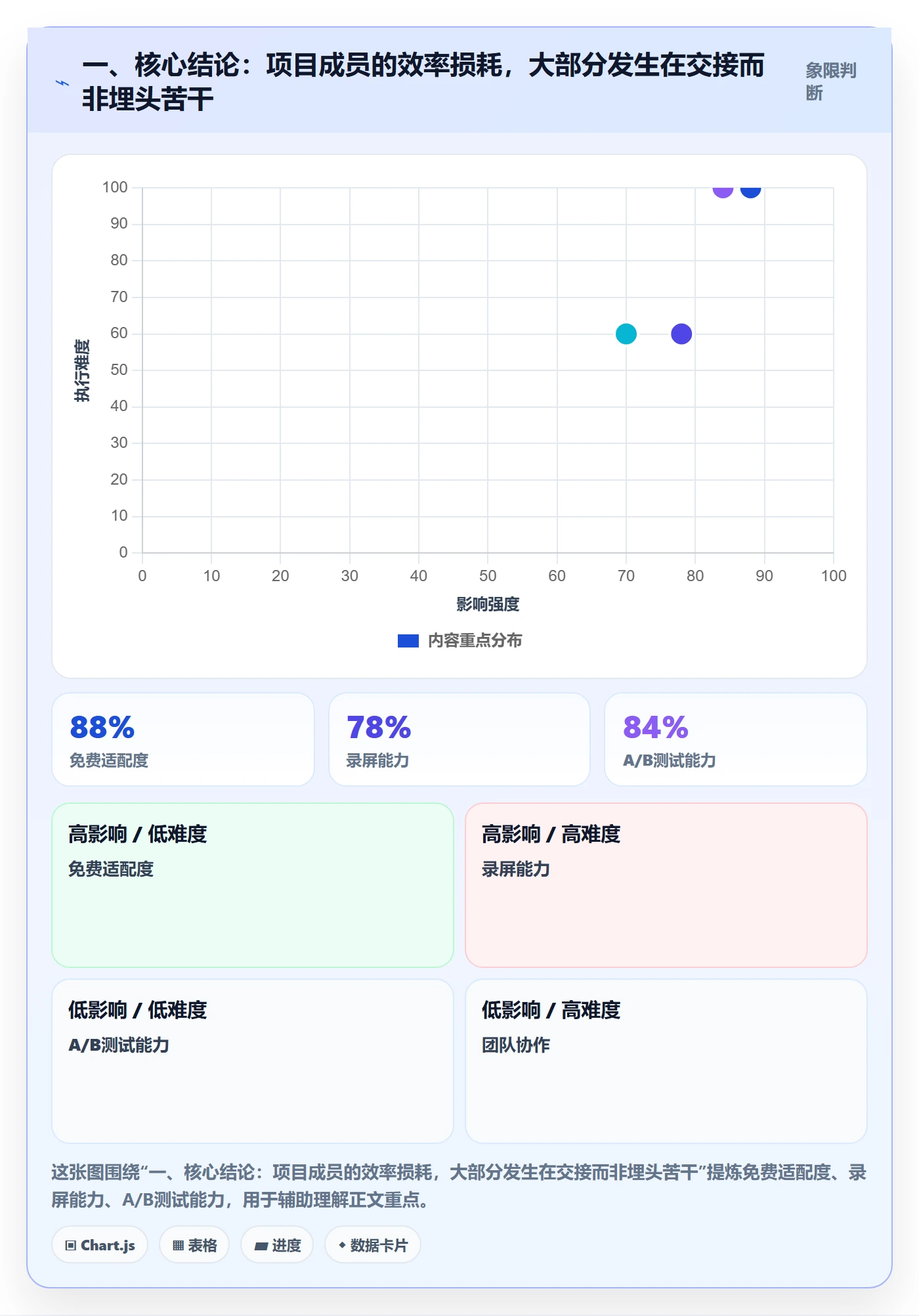 完成实操方法：项目成员提升任务执行效率的效率提升方法与模板