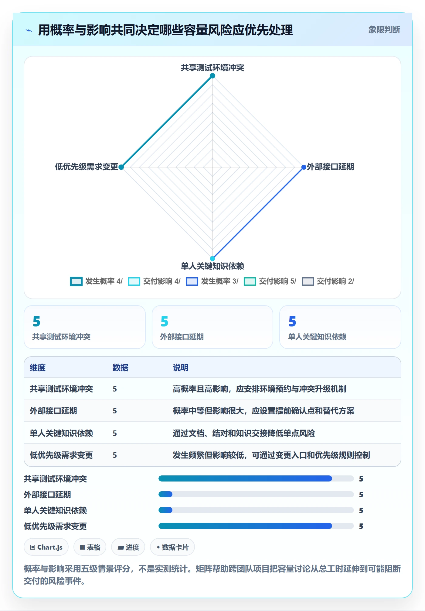 迭代容量管理指南:实施团队如何做好迭代管理,数据分析全流程