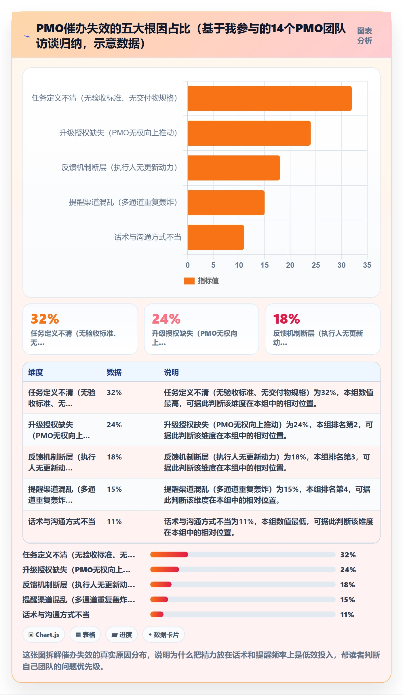 催办管理指南：PMO如何做好任务提醒，入门指南全流程