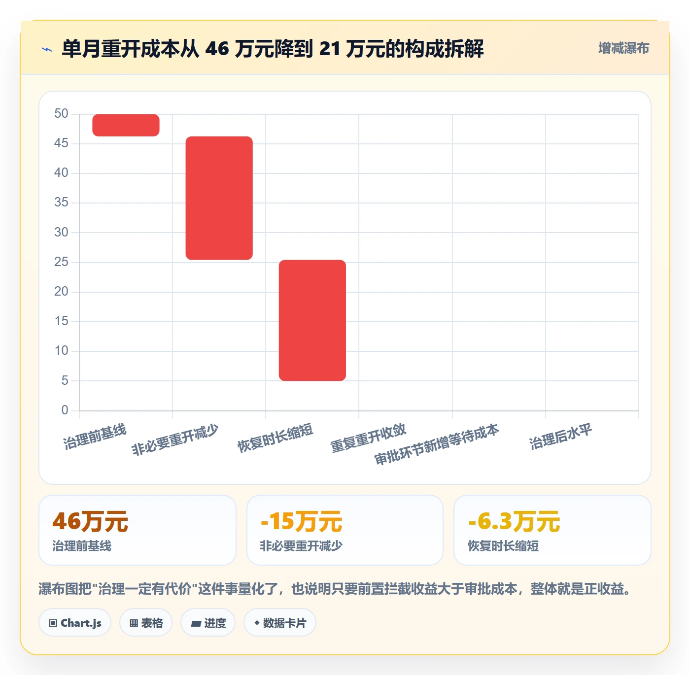 任务执行如何做好重开?管理层数据分析与操作步骤