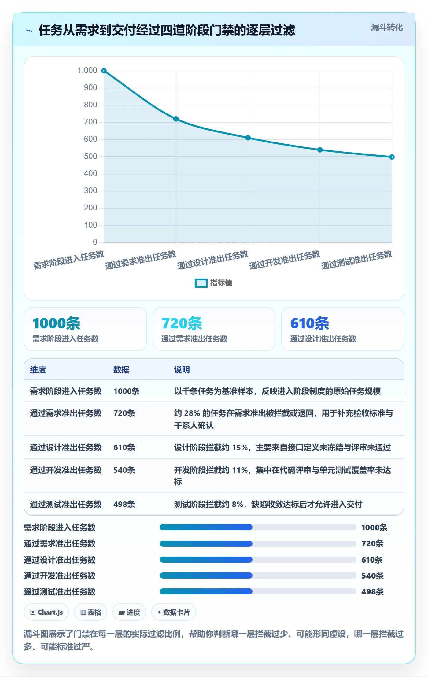阶段任务管理方法大全:项目经理项目阶段制度设计落地清单