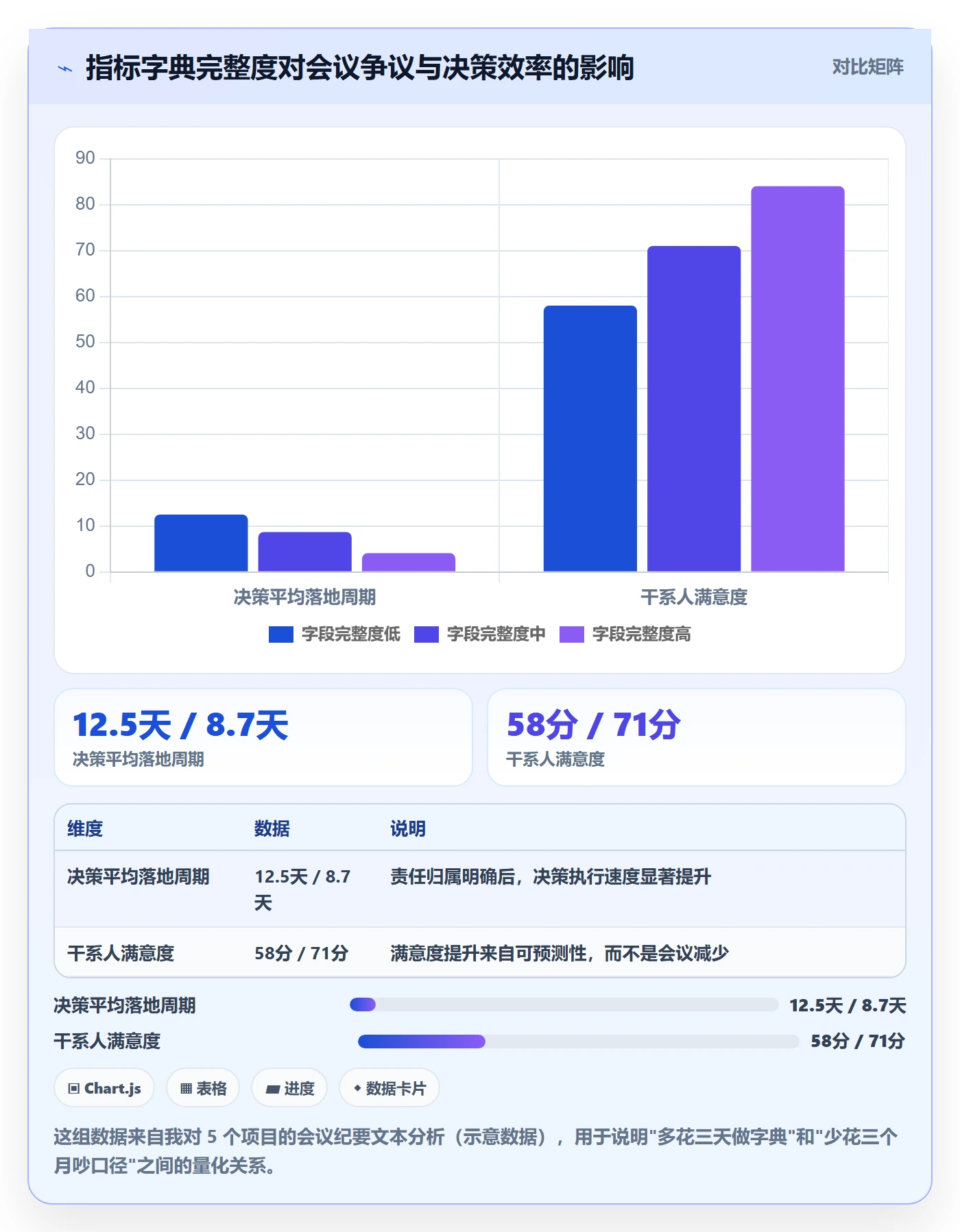 项目目标目标对齐全流程:项目经理数据分析与一文讲清
