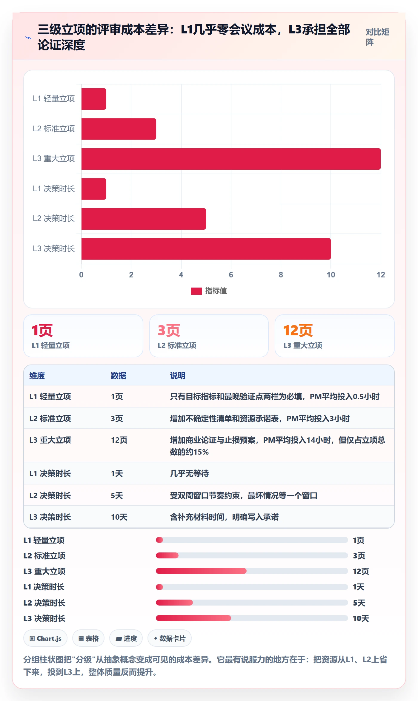 周期落地方案:项目经理开展项目立项的流程优化案例解析