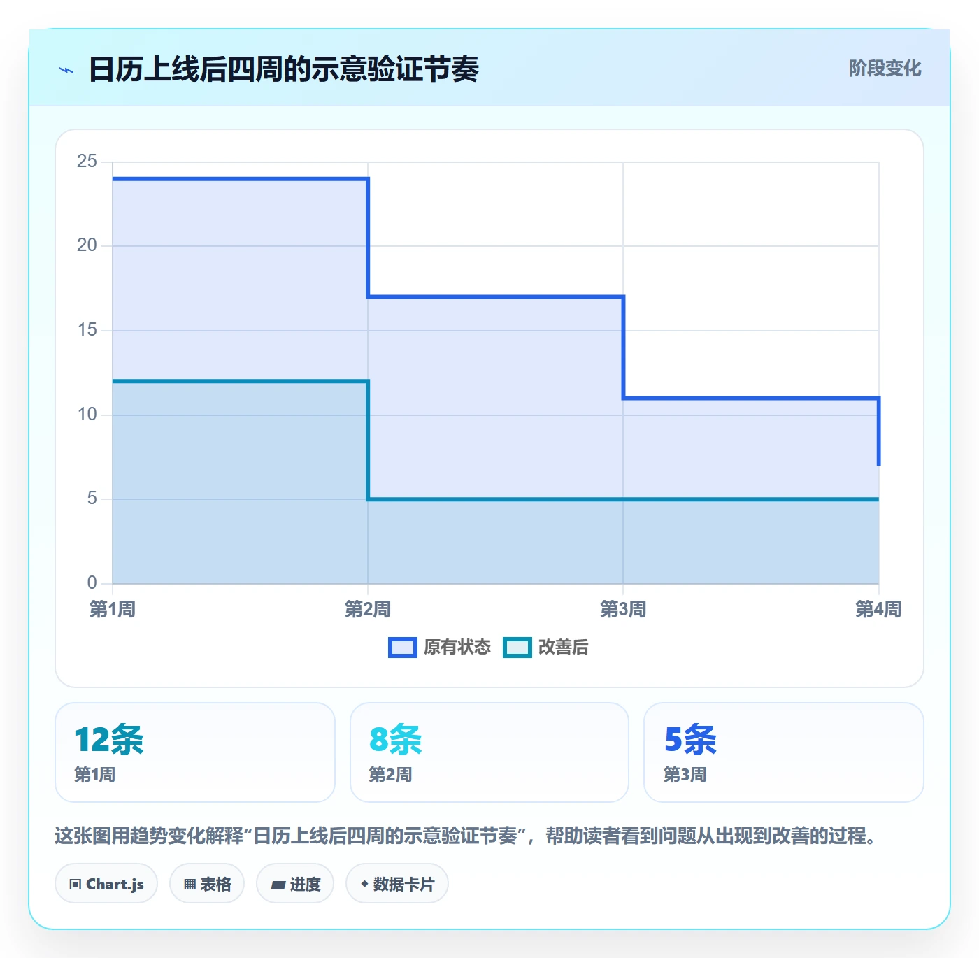 日历视图任务日历教程:产品经理落地方案,避坑指南