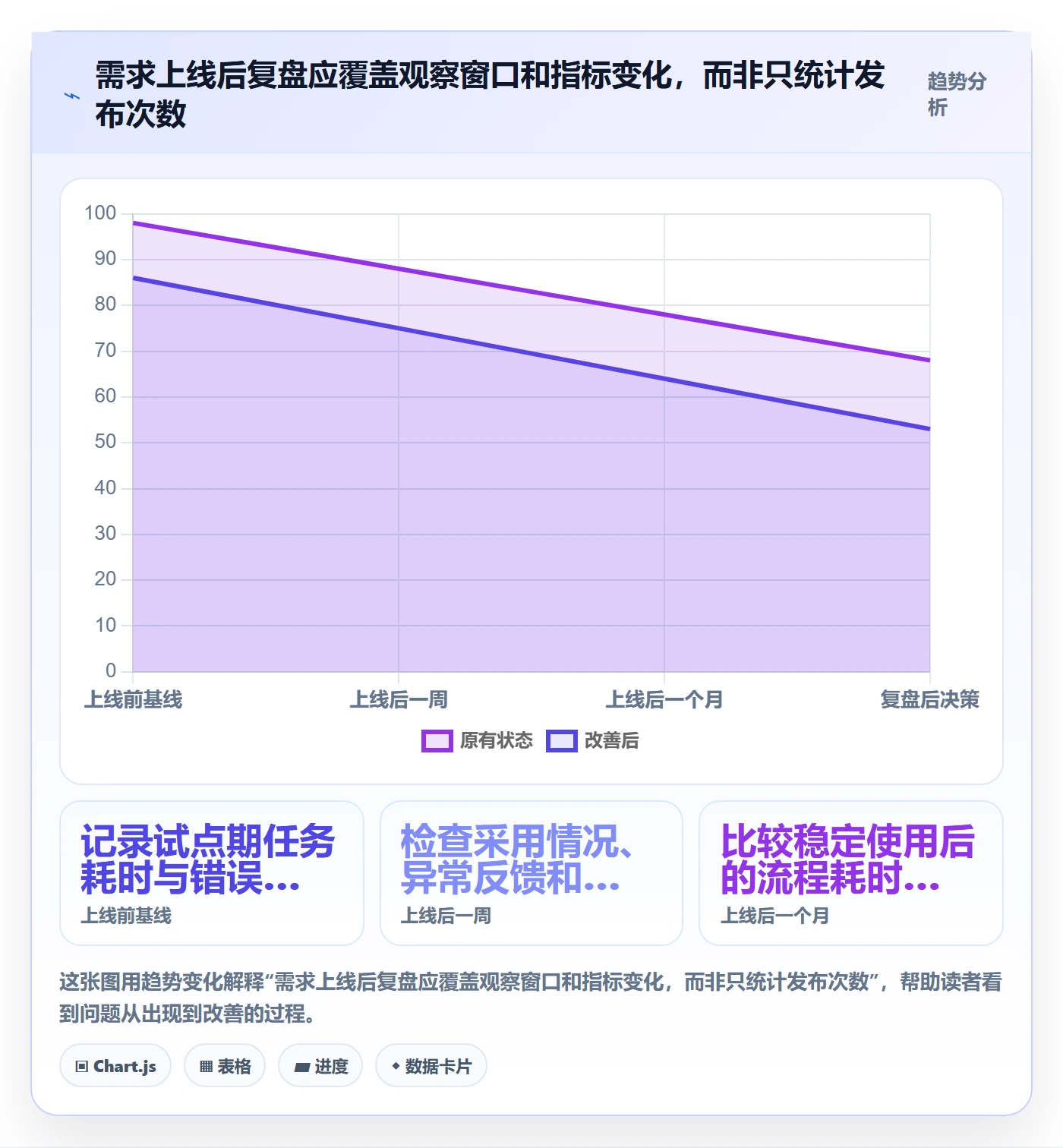 需求管理需求教程：产品经理入门指南，避坑指南