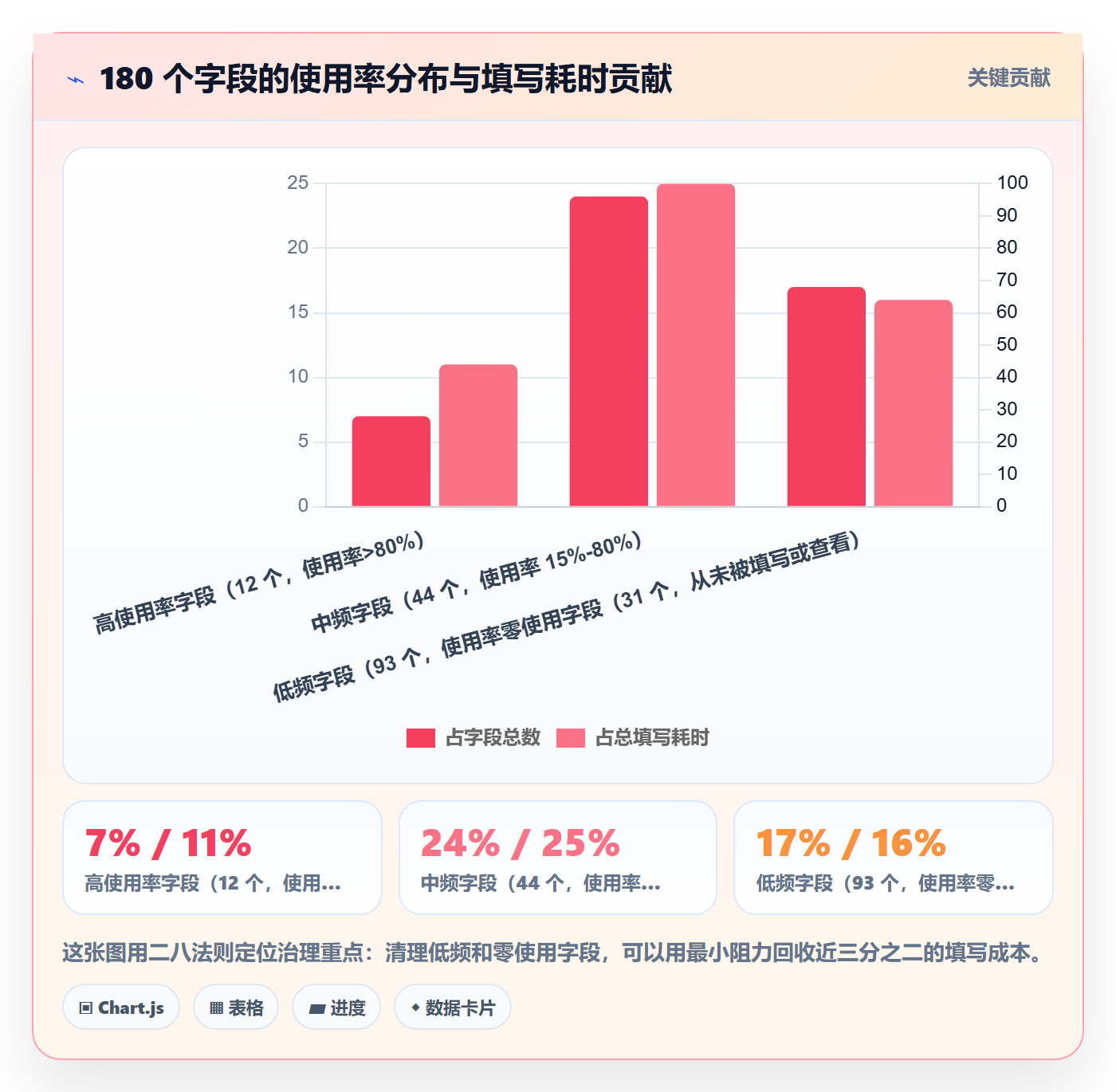 标准项目管理方法大全:项目负责人项目模板流程优化落地清单