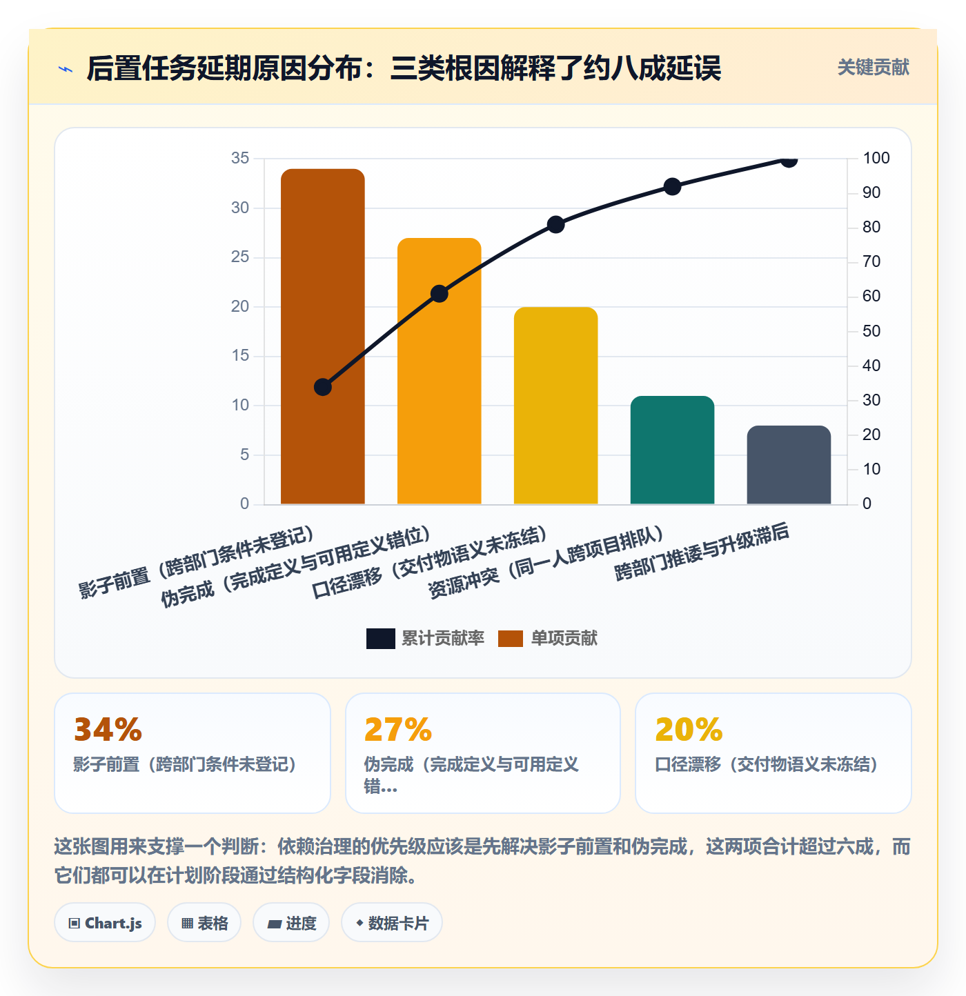 任务依赖后置任务全流程:PMO协同管理与一文讲清