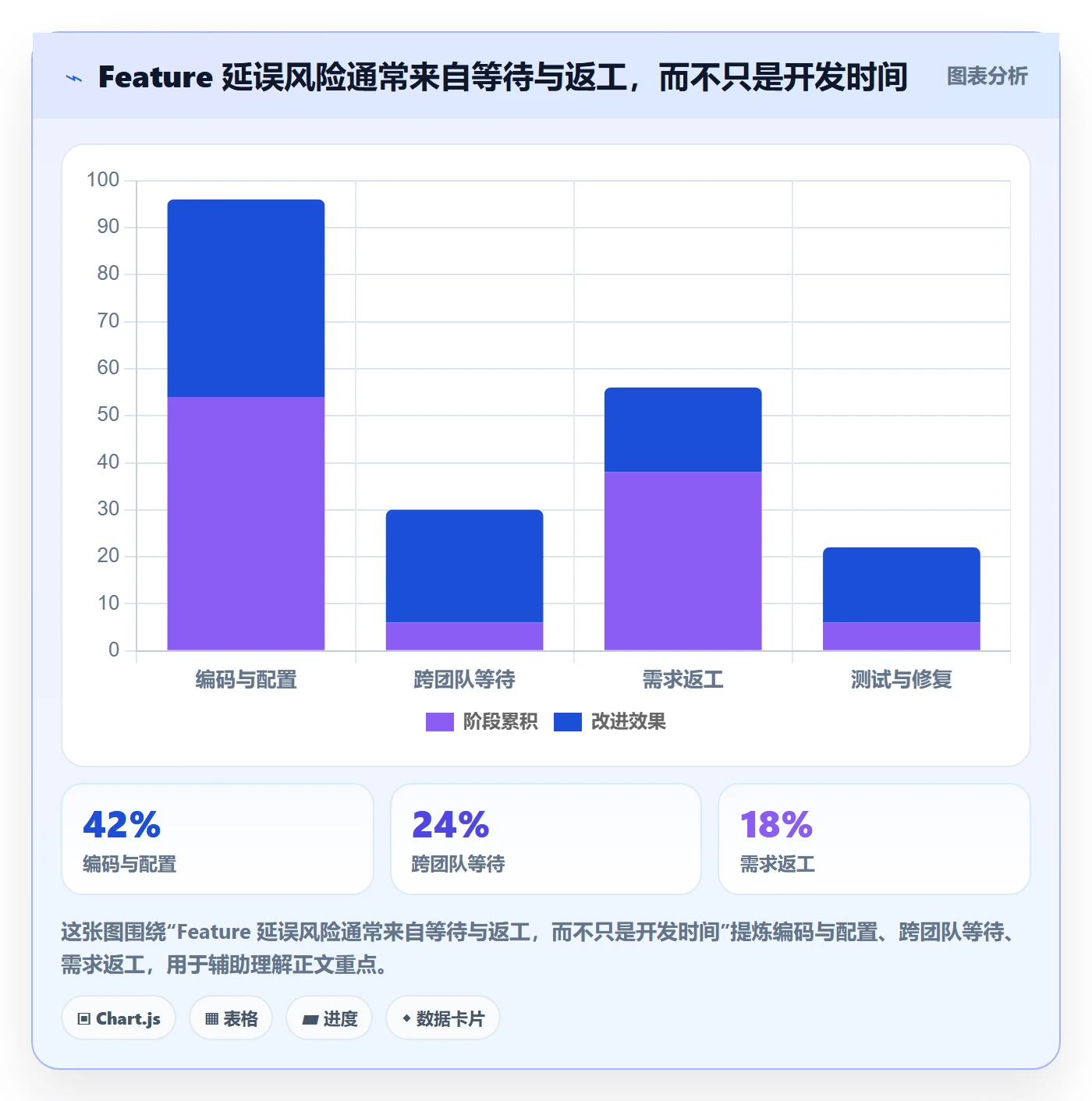 敏捷项目Feature教程:项目成员效率提升,避坑指南