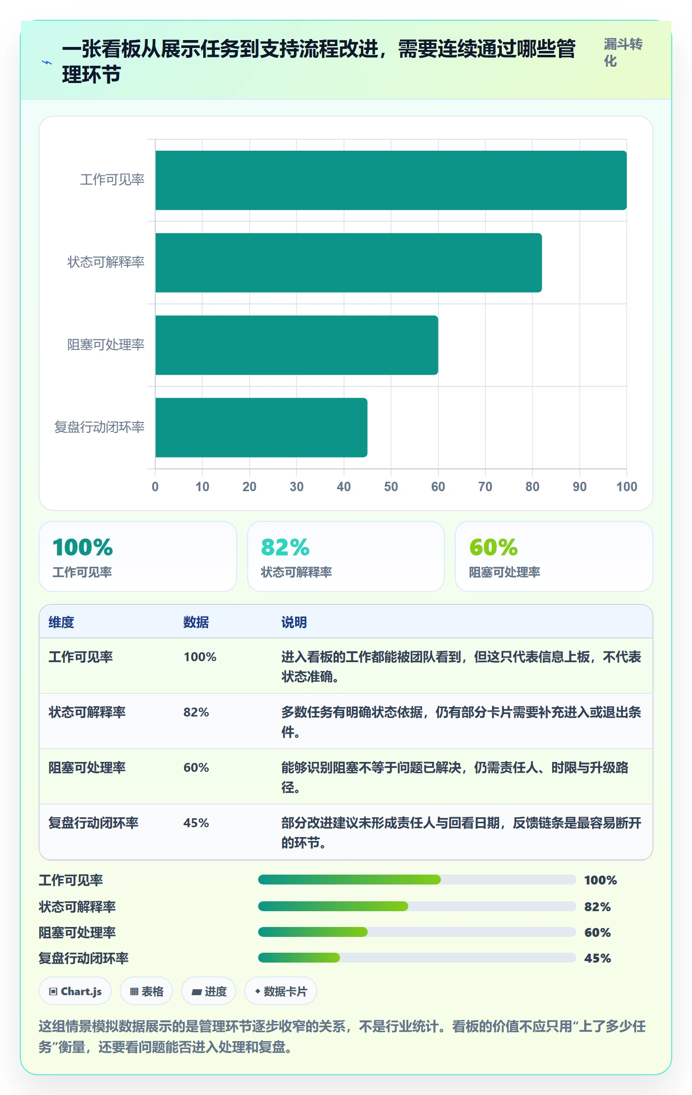 看板Kanban全流程：项目经理协同管理与一文讲清