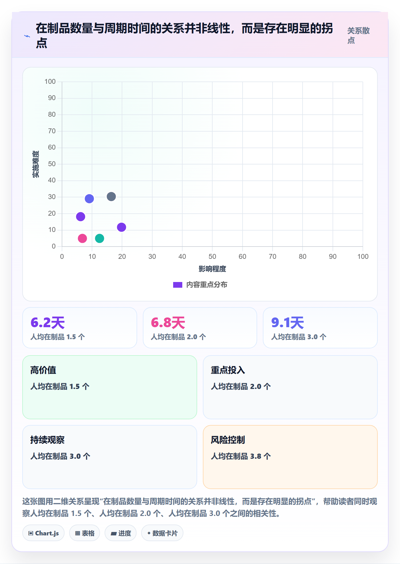 完成实操方法:项目经理提升任务执行效率的流程优化方法与模板