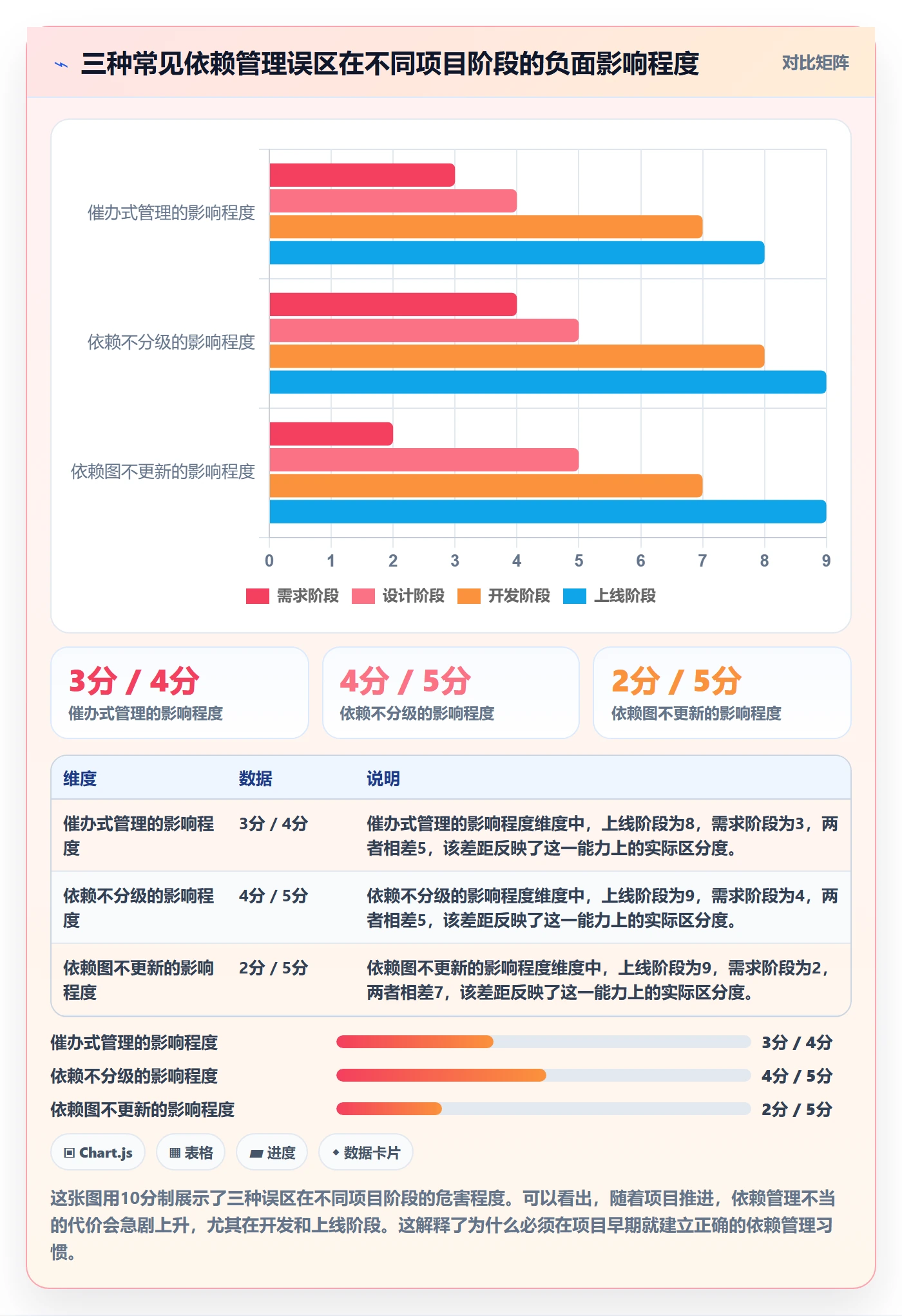 SF实操方法:产品经理提升任务依赖效率的实操方法方法与模板