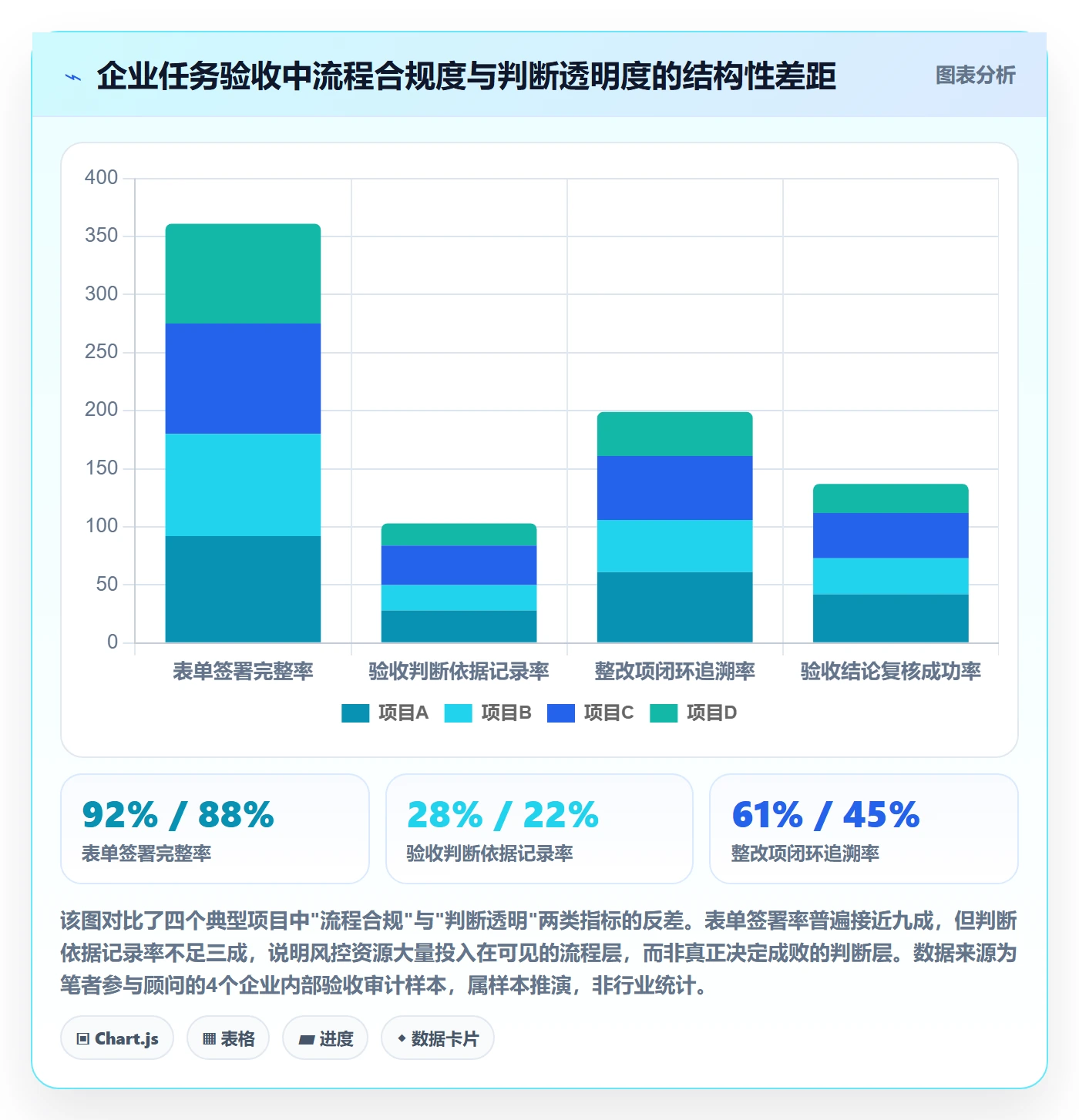 审核落地方案：企业管理者开展任务验收的风险控制案例解析