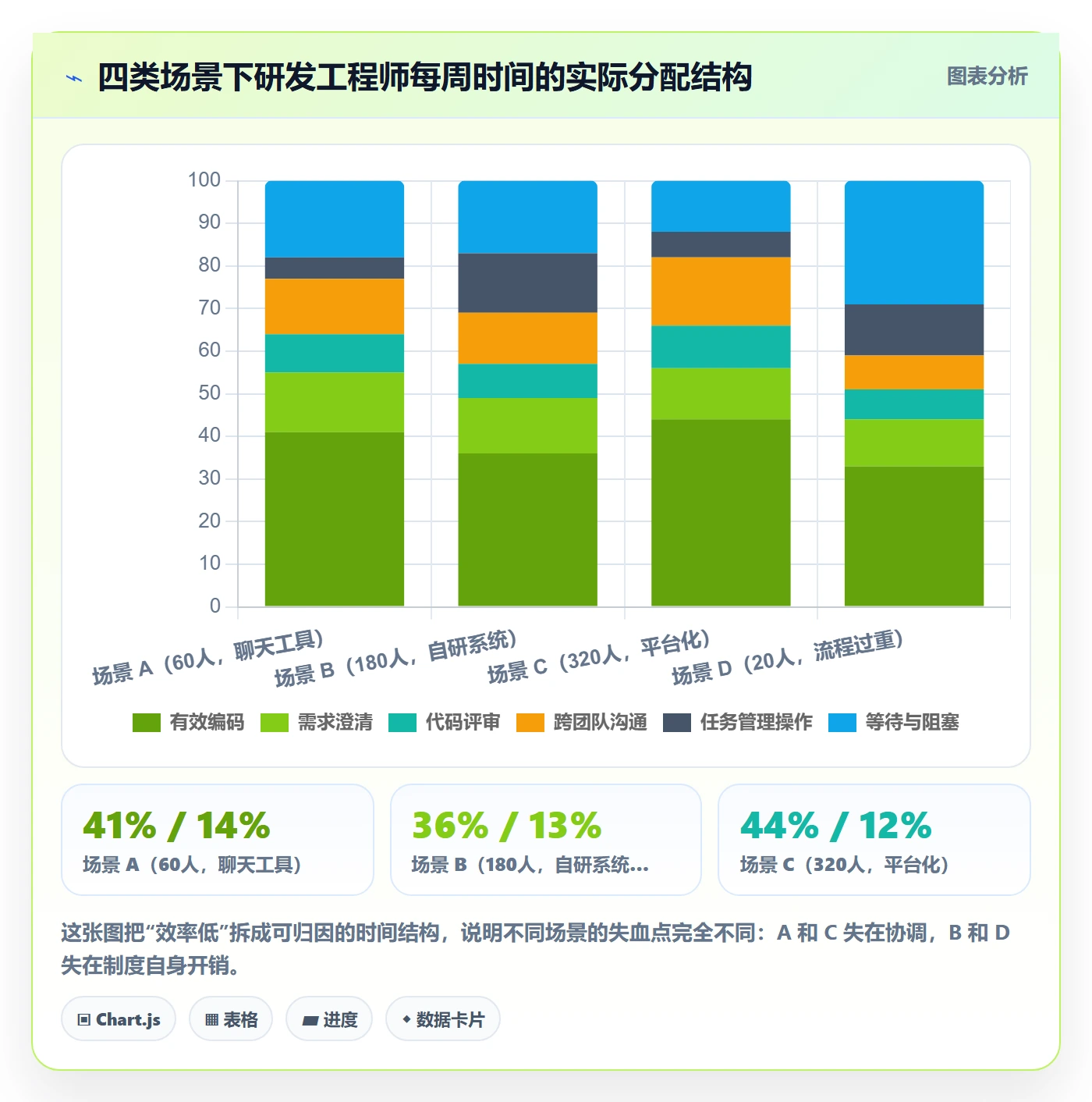 负责人实操方法:研发团队提升任务管理效率的制度设计方法与模板