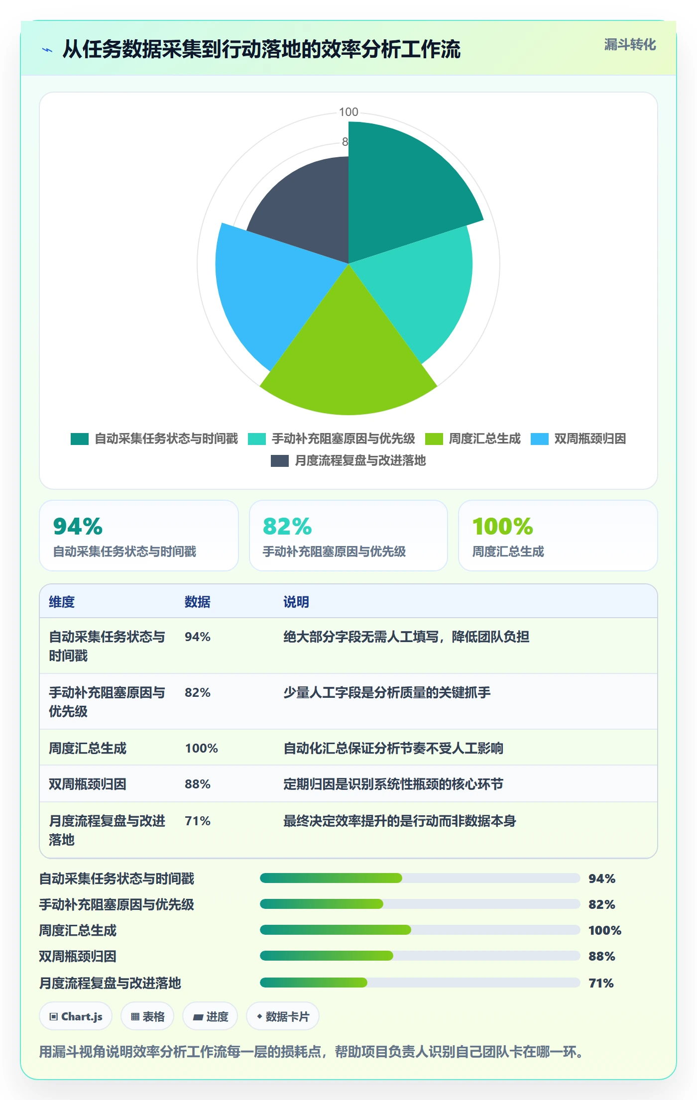 完成实操方法:项目负责人提升任务执行效率的数据分析方法与模板