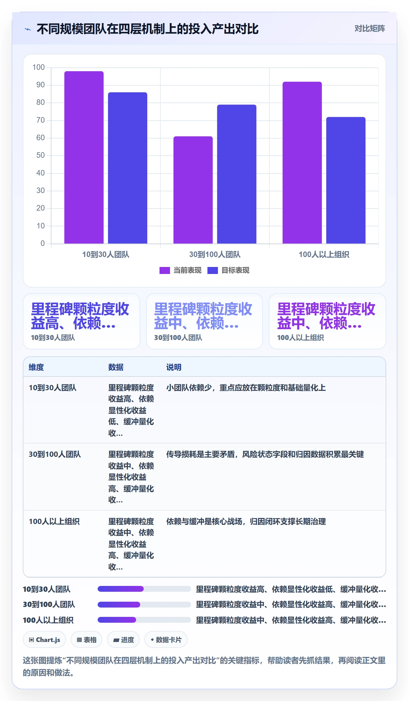 节点延期实操方法：研发团队提升里程碑效率的落地方案方法与模板