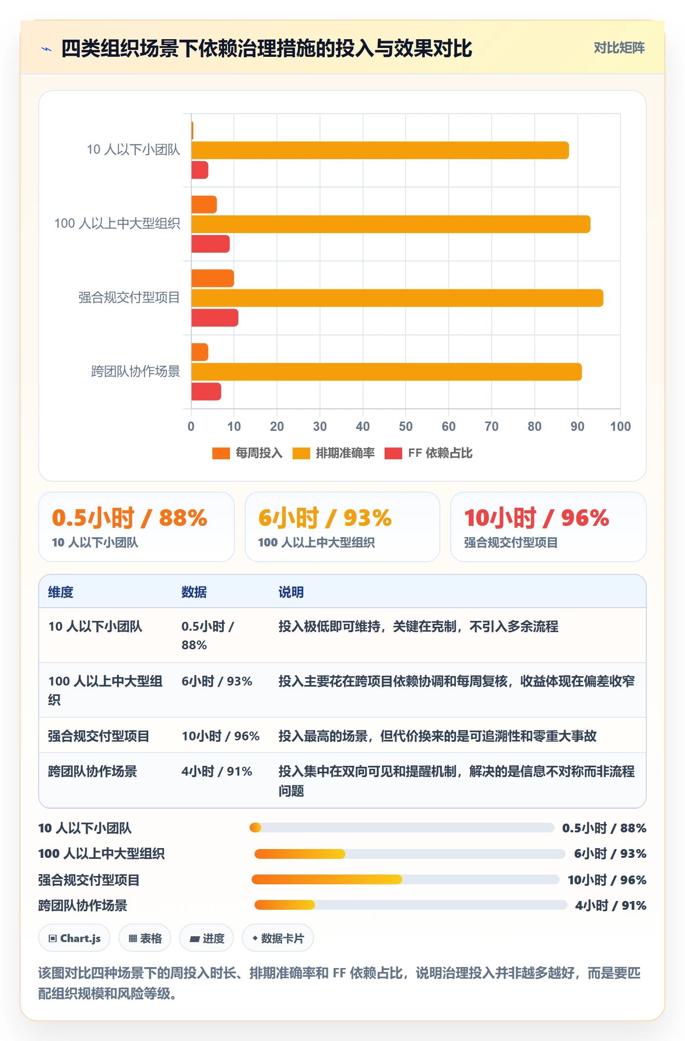 FF最佳实践:项目经理任务依赖实操方法,常见问题