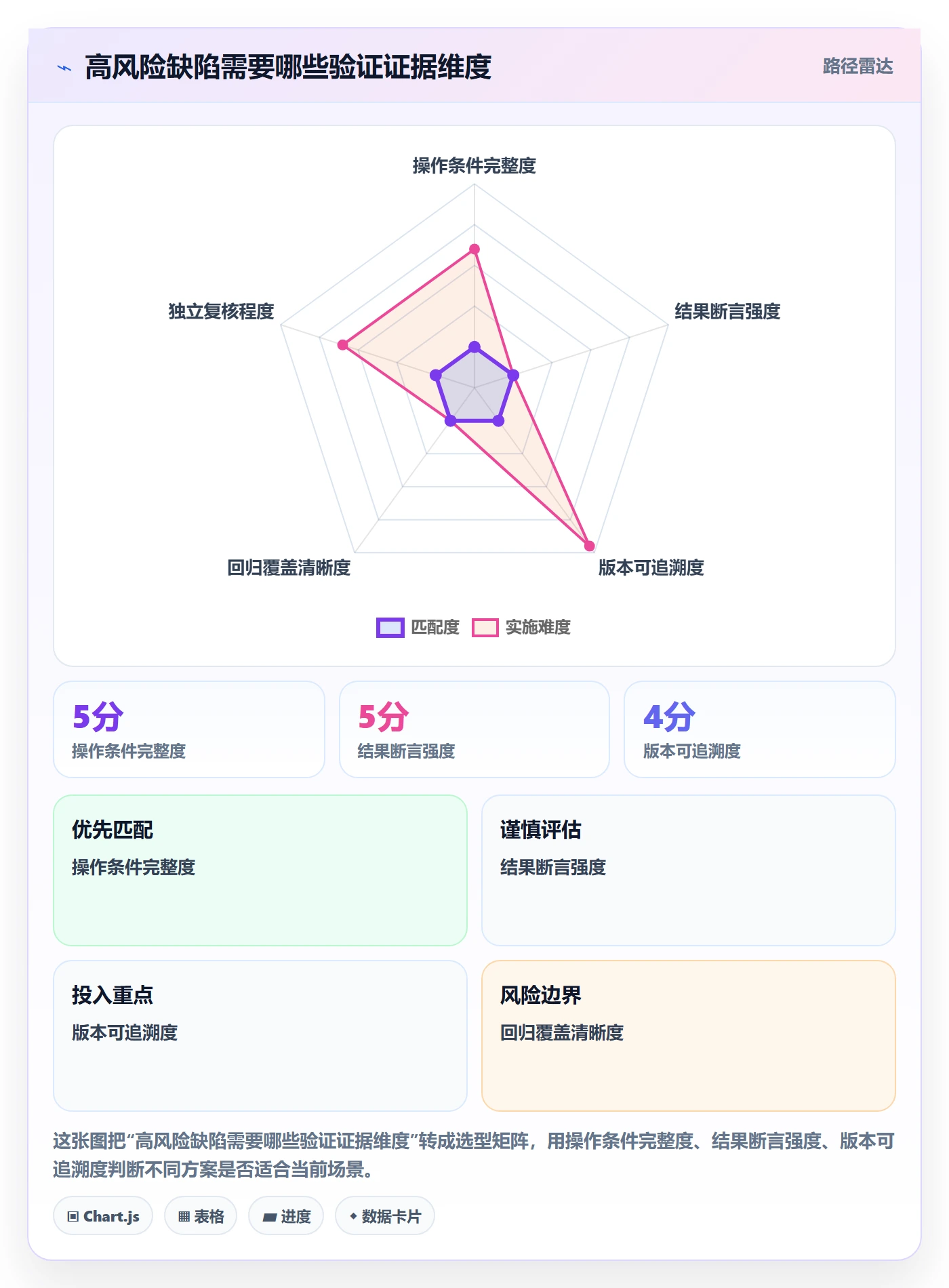 Bug / 缺陷验证全流程:研发团队流程优化与一文讲清