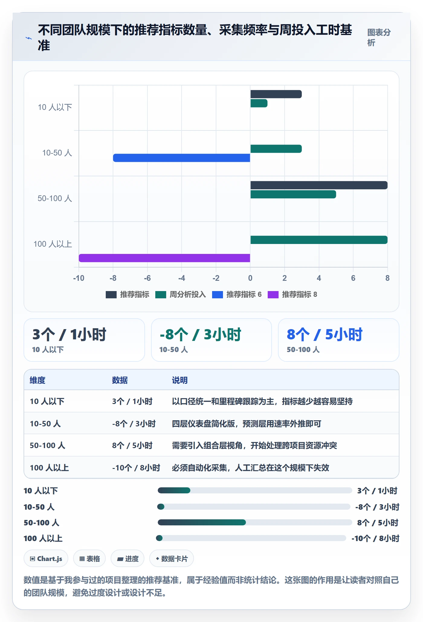 目标进度实操方法:项目经理提升项目目标效率的数据分析方法与模板
