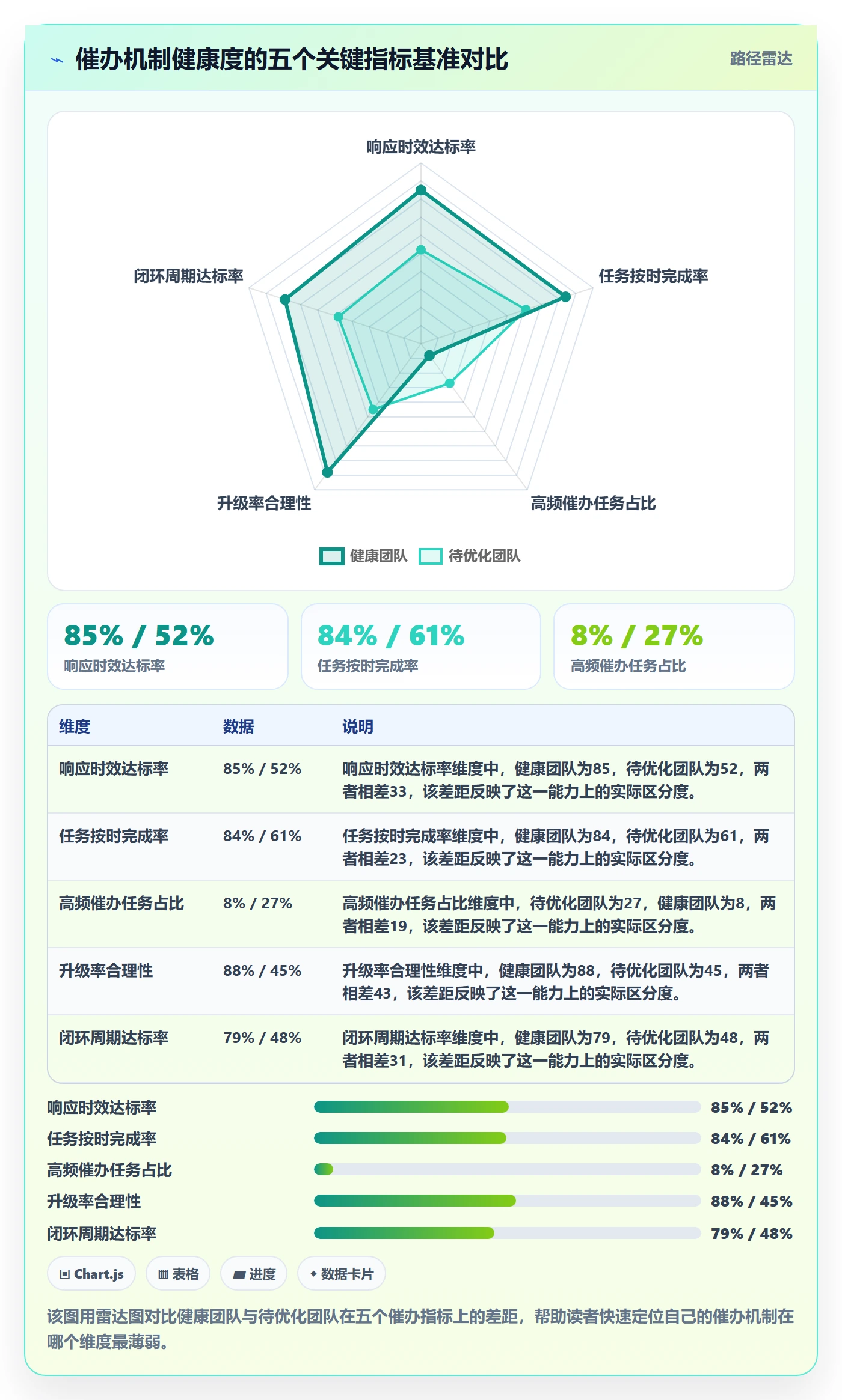 催办流程与规范：项目负责人任务提醒入门指南关键指标