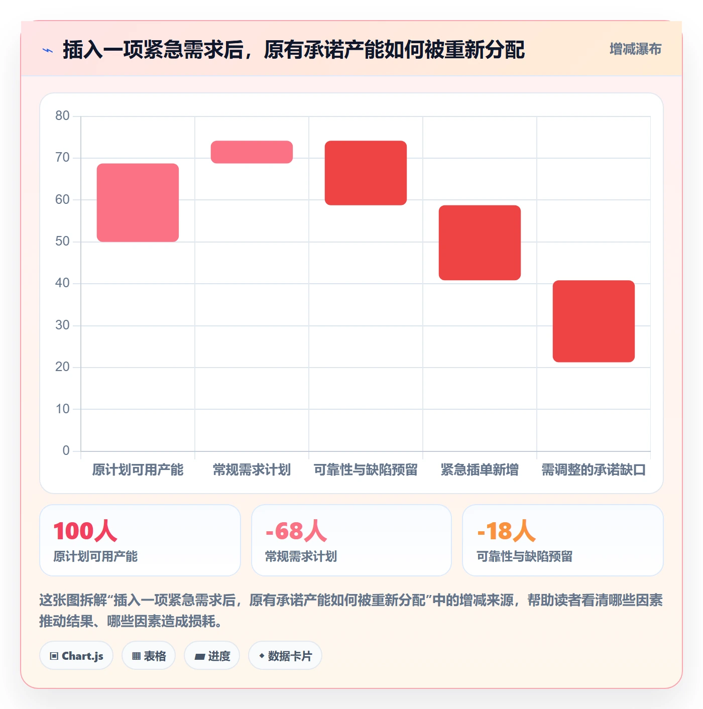 需求排期如何做好需求优先级?跨部门团队风险控制与操作步骤