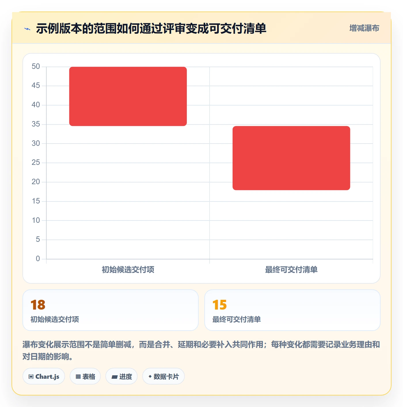 版本管理版本发布时间教程:产品经理最佳实践,避坑指南