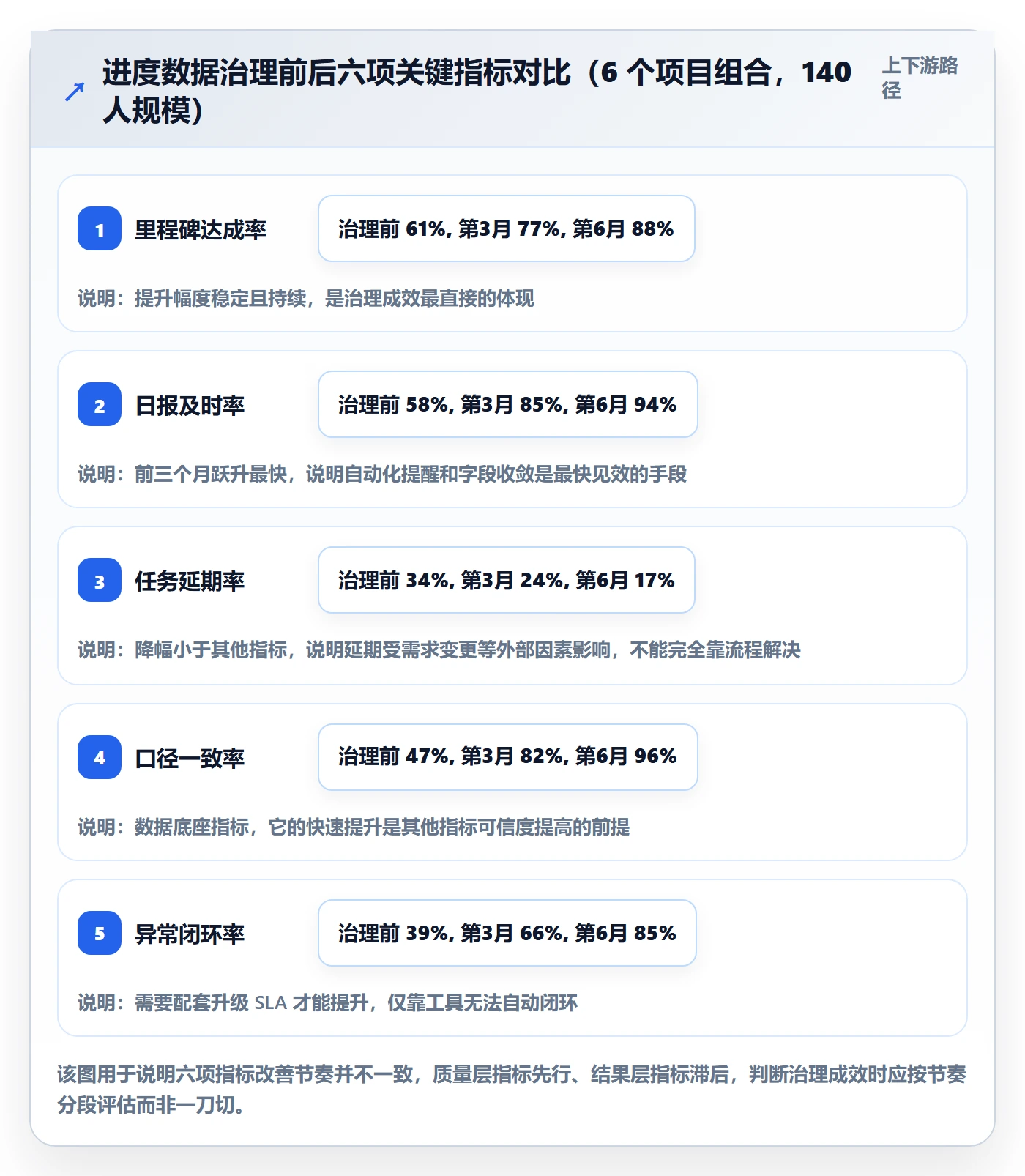 每日进展流程与规范:PMO进度跟踪数据分析关键指标