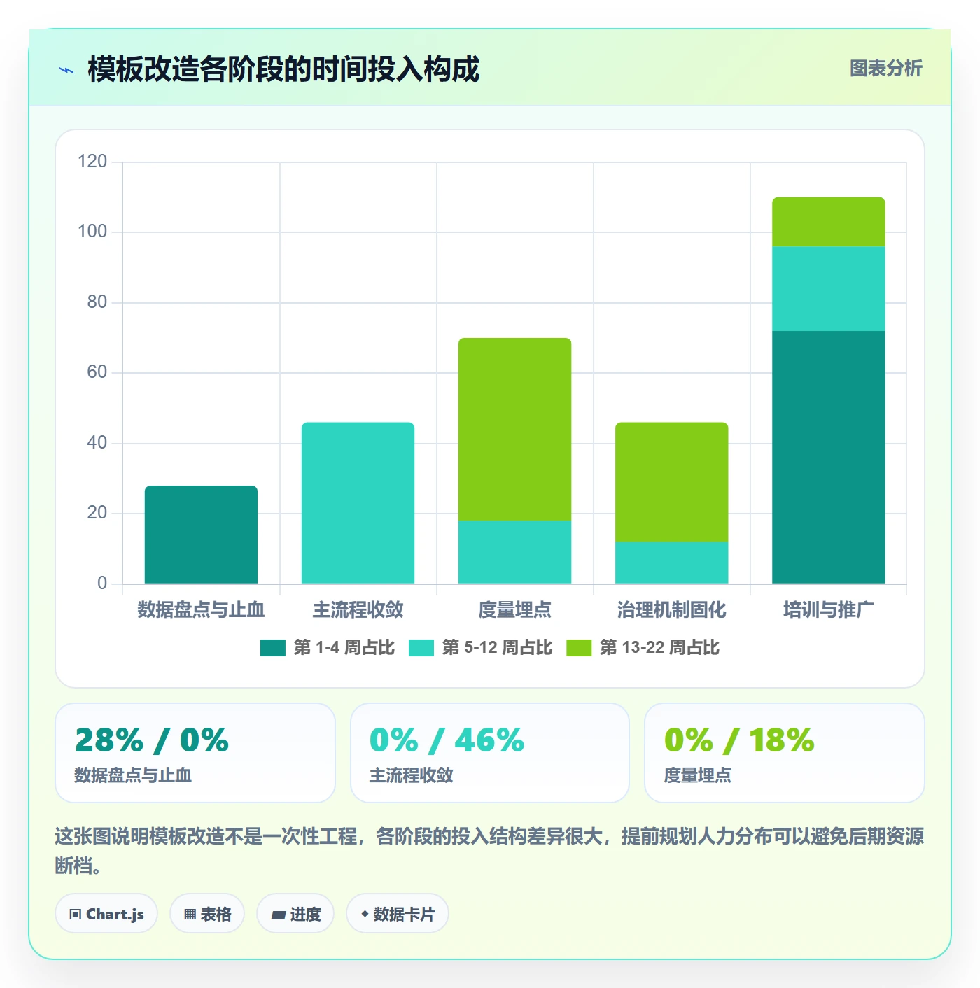 项目模板项目模板全流程:研发团队最佳实践与一文讲清