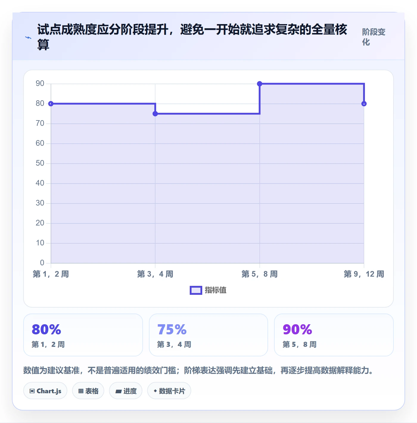 工时统计流程与规范:产品经理工时管理落地方案关键指标
